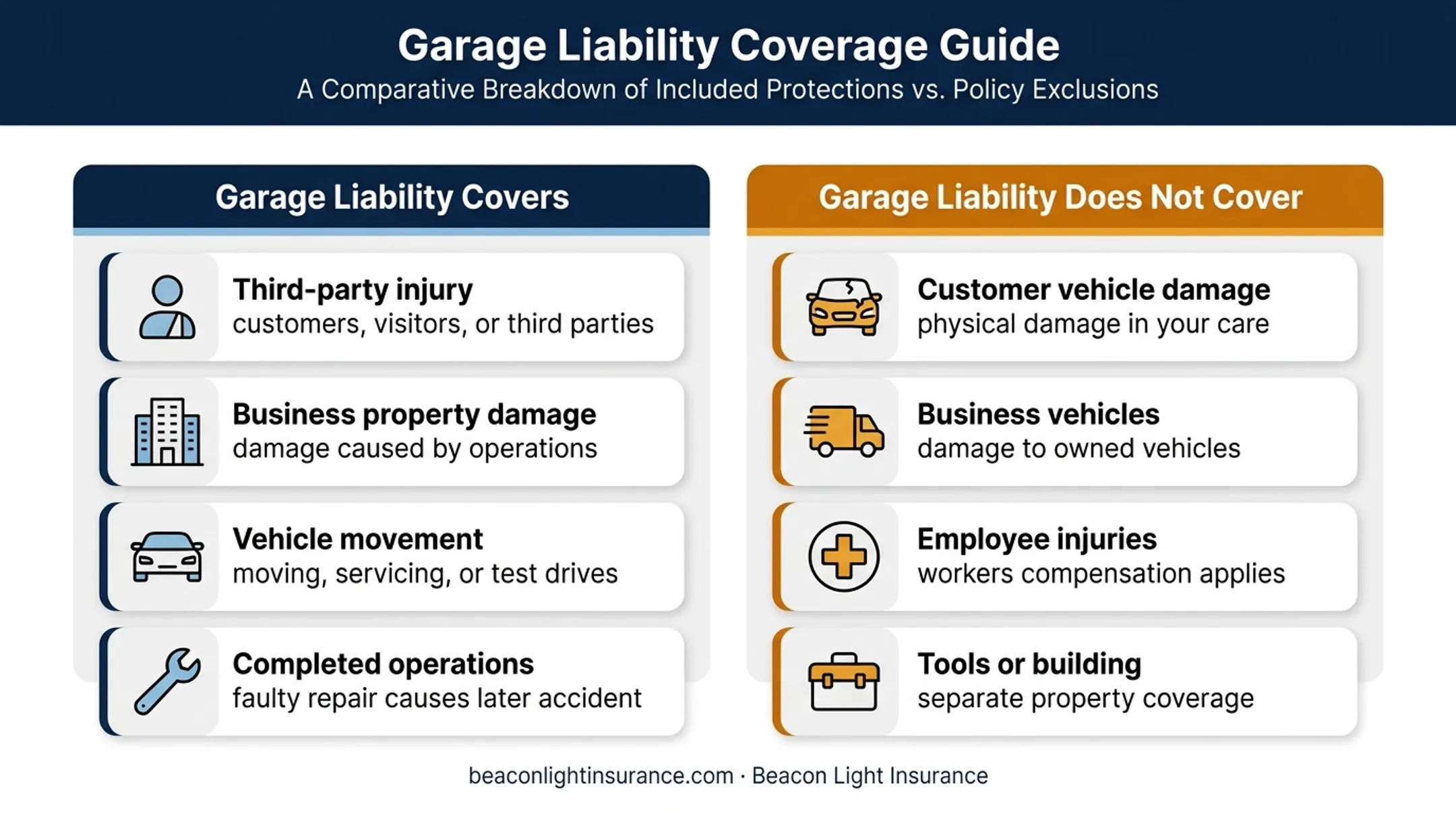 Garage liability coverage versus exclusions for customer vehicle damage