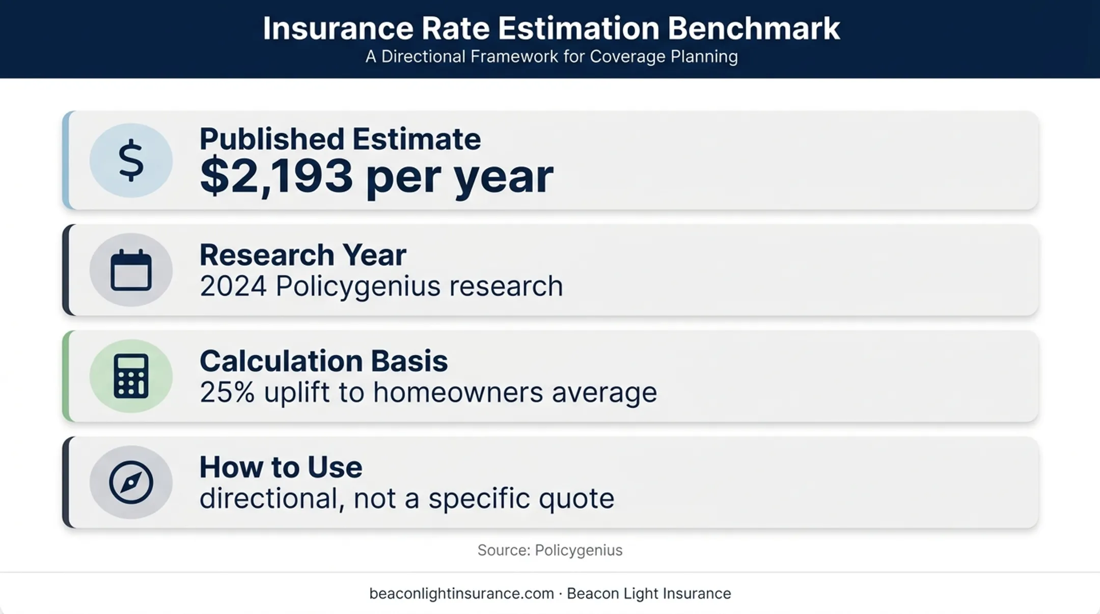 Landlord insurance pricing estimate and calculation basis infographic