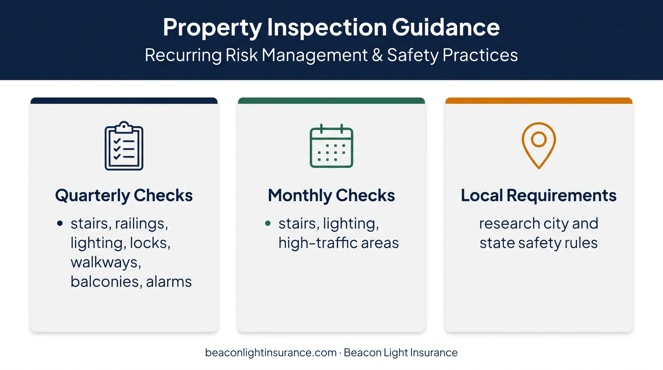 Landlord property inspection schedule for reducing liability risks