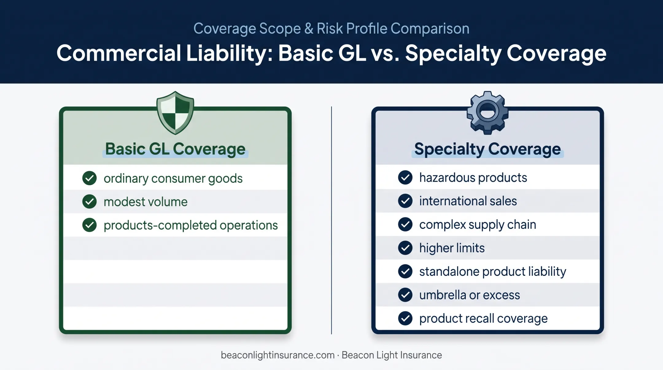 Basic general liability versus specialty product liability coverage comparison