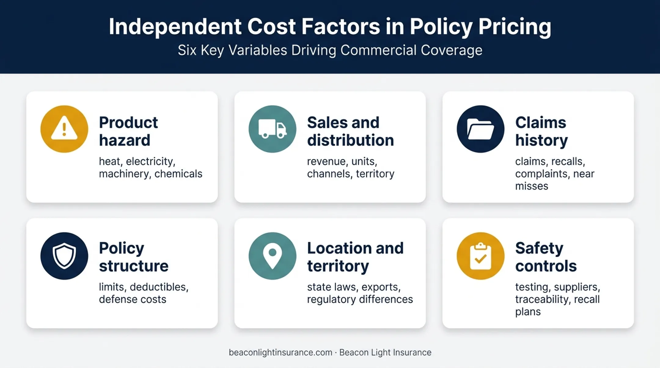 Six product liability insurance cost factors insurers evaluate