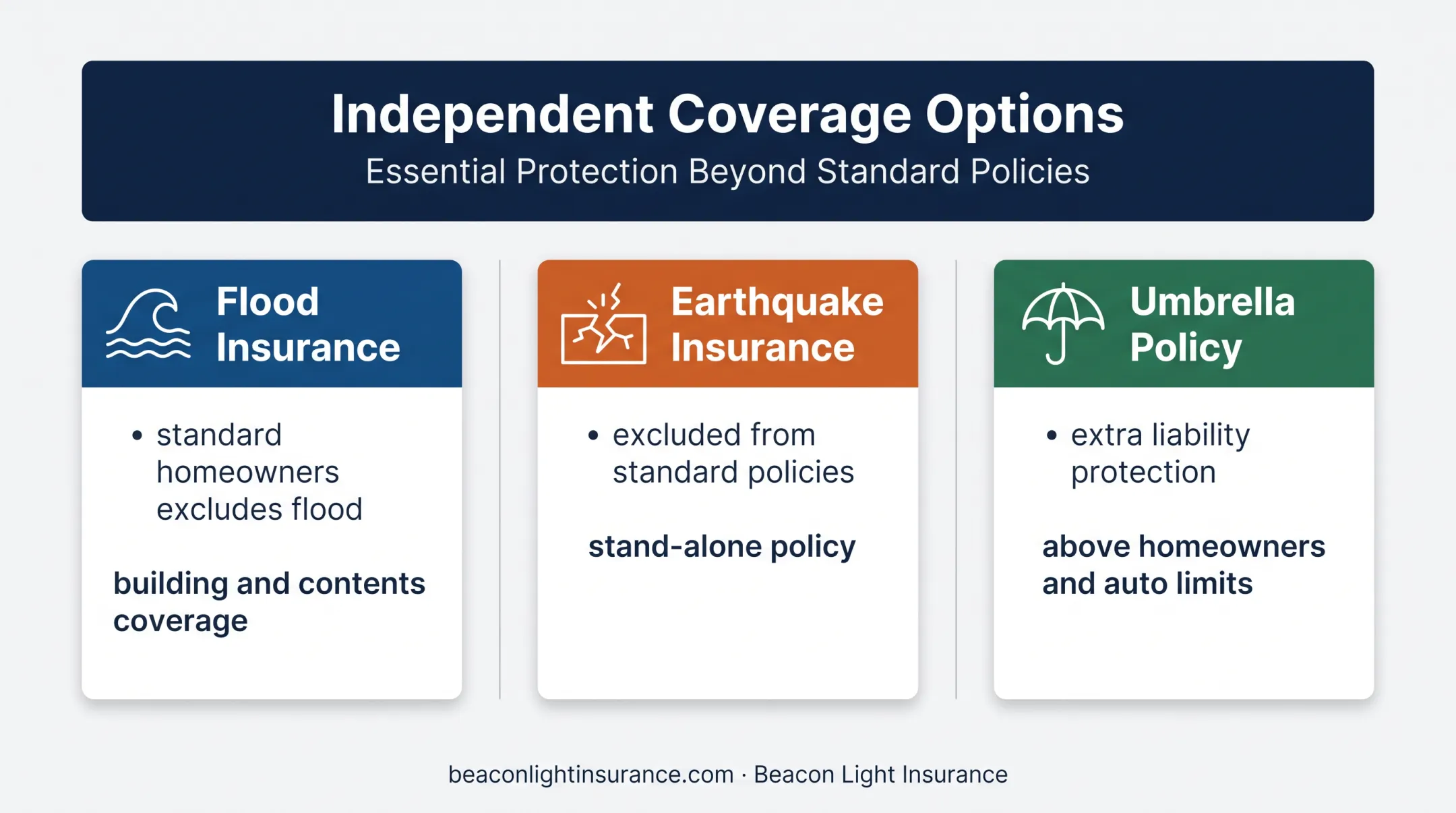 Flood earthquake and umbrella coverage options for second homes