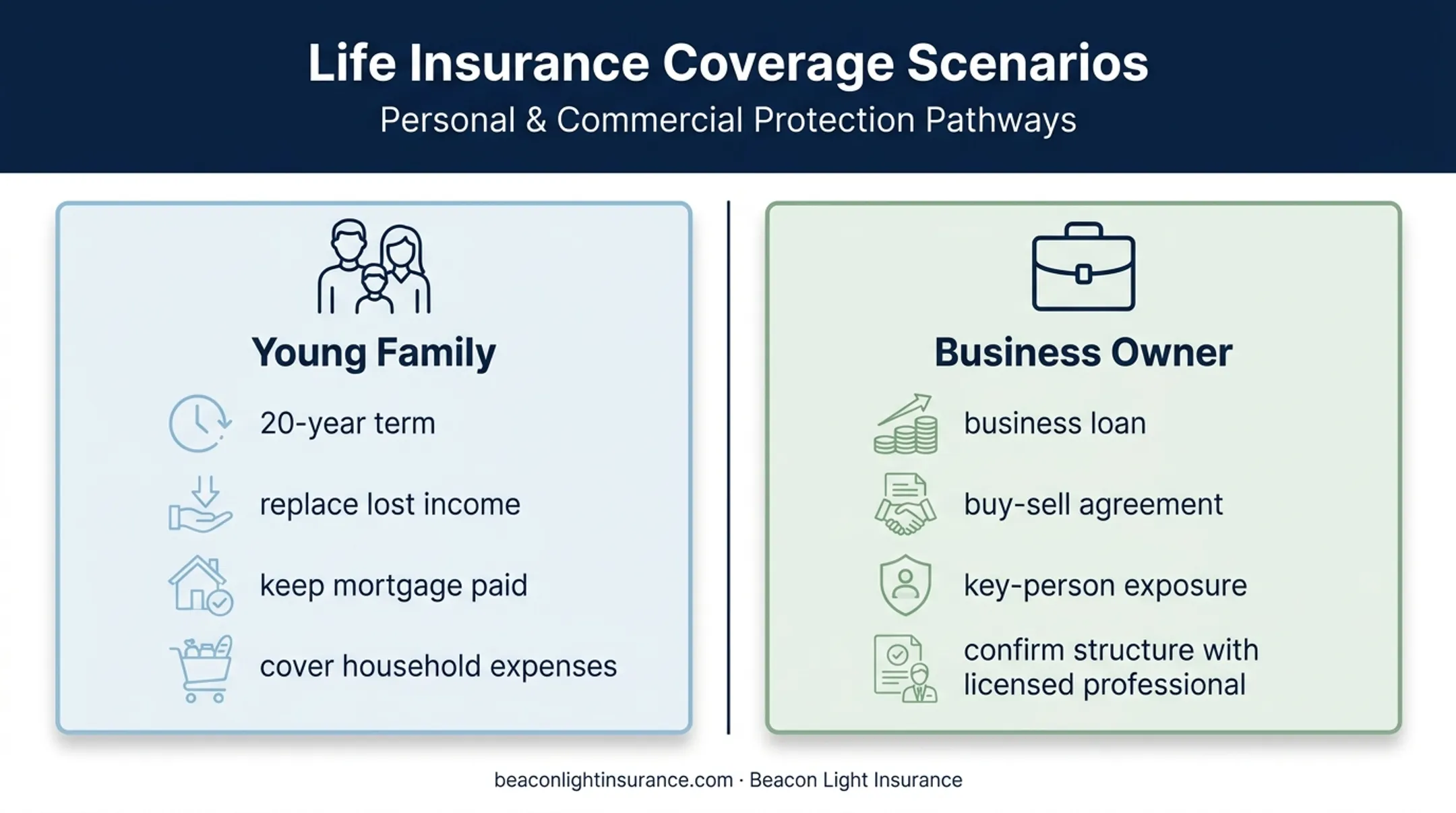Term life insurance use cases for families and business owners