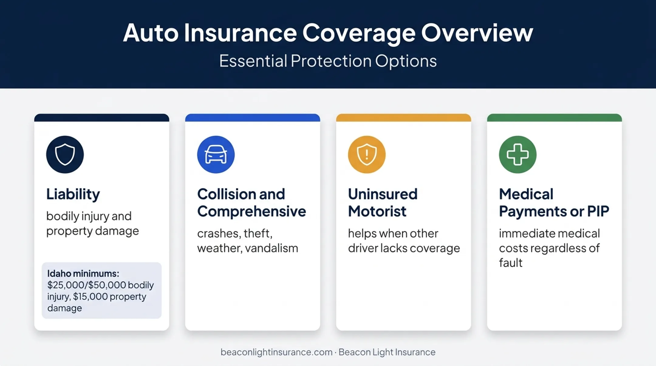 Delivery driver insurance coverage types and Idaho liability limits
