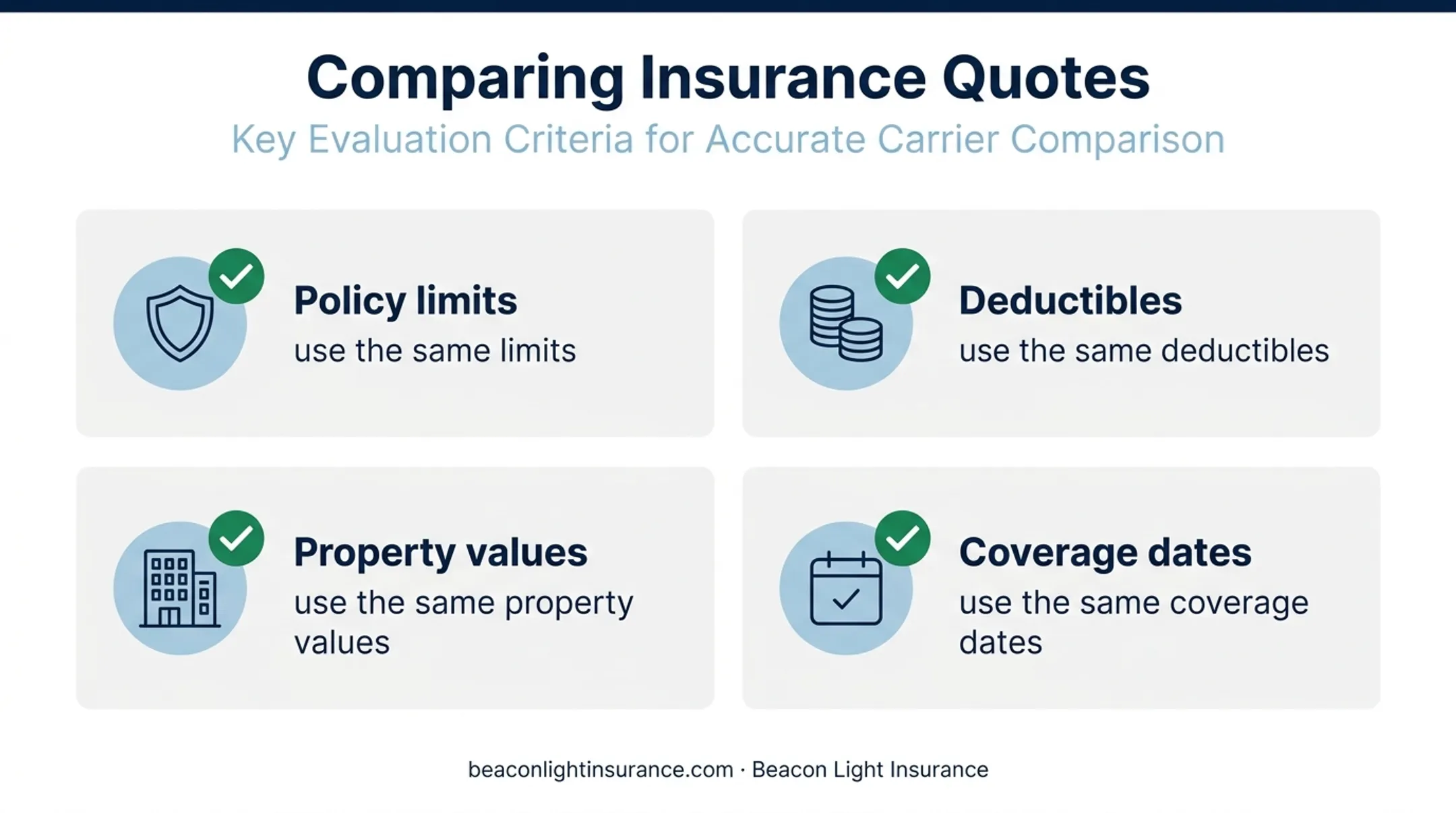 Restaurant insurance quote comparison checklist for evaluating true cost