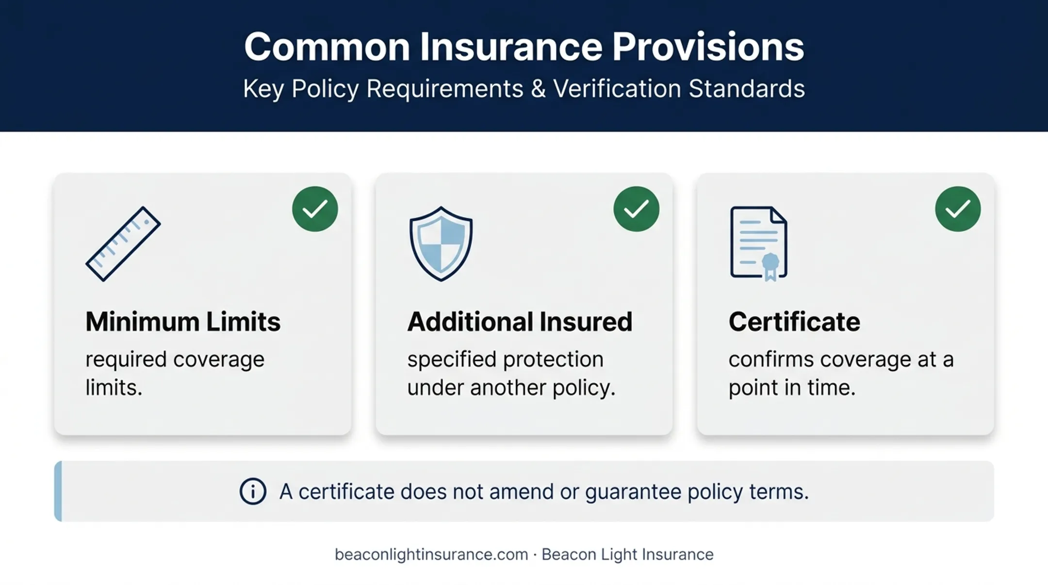 Commercial lease insurance requirements and certificate review checklist