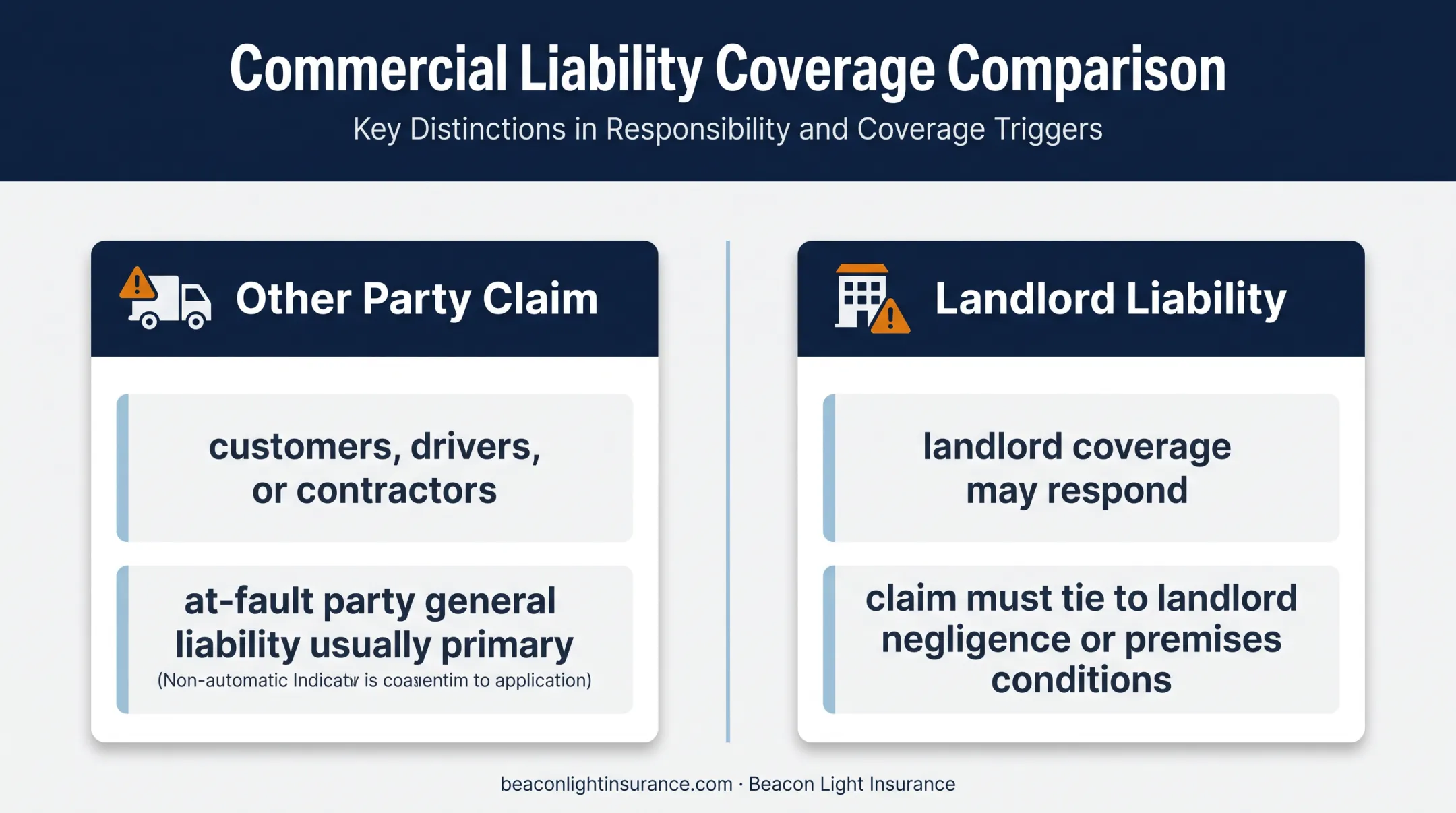 Third-party claims and landlord negligence insurance responsibility comparison