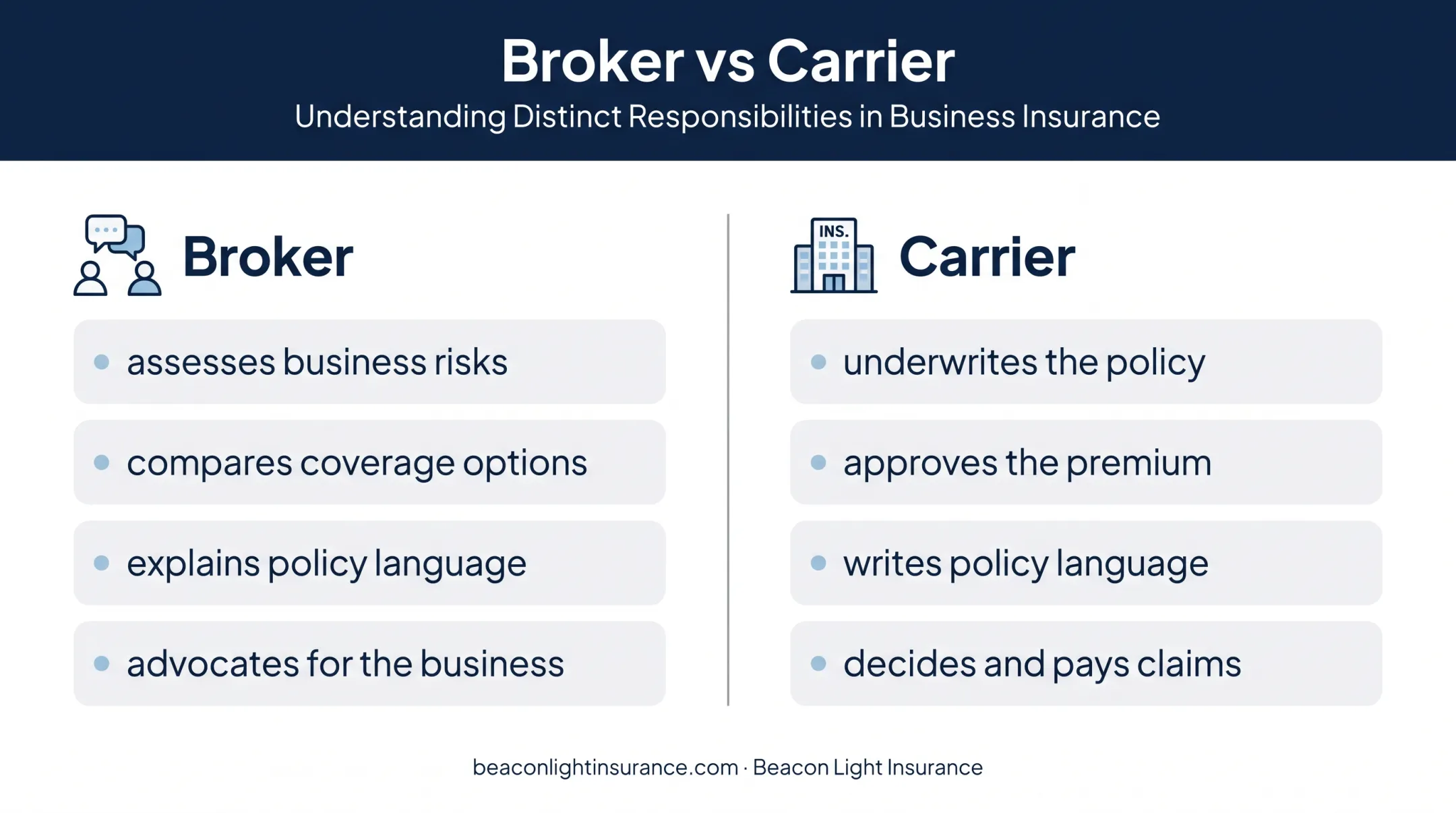 Commercial insurance broker and carrier responsibilities comparison