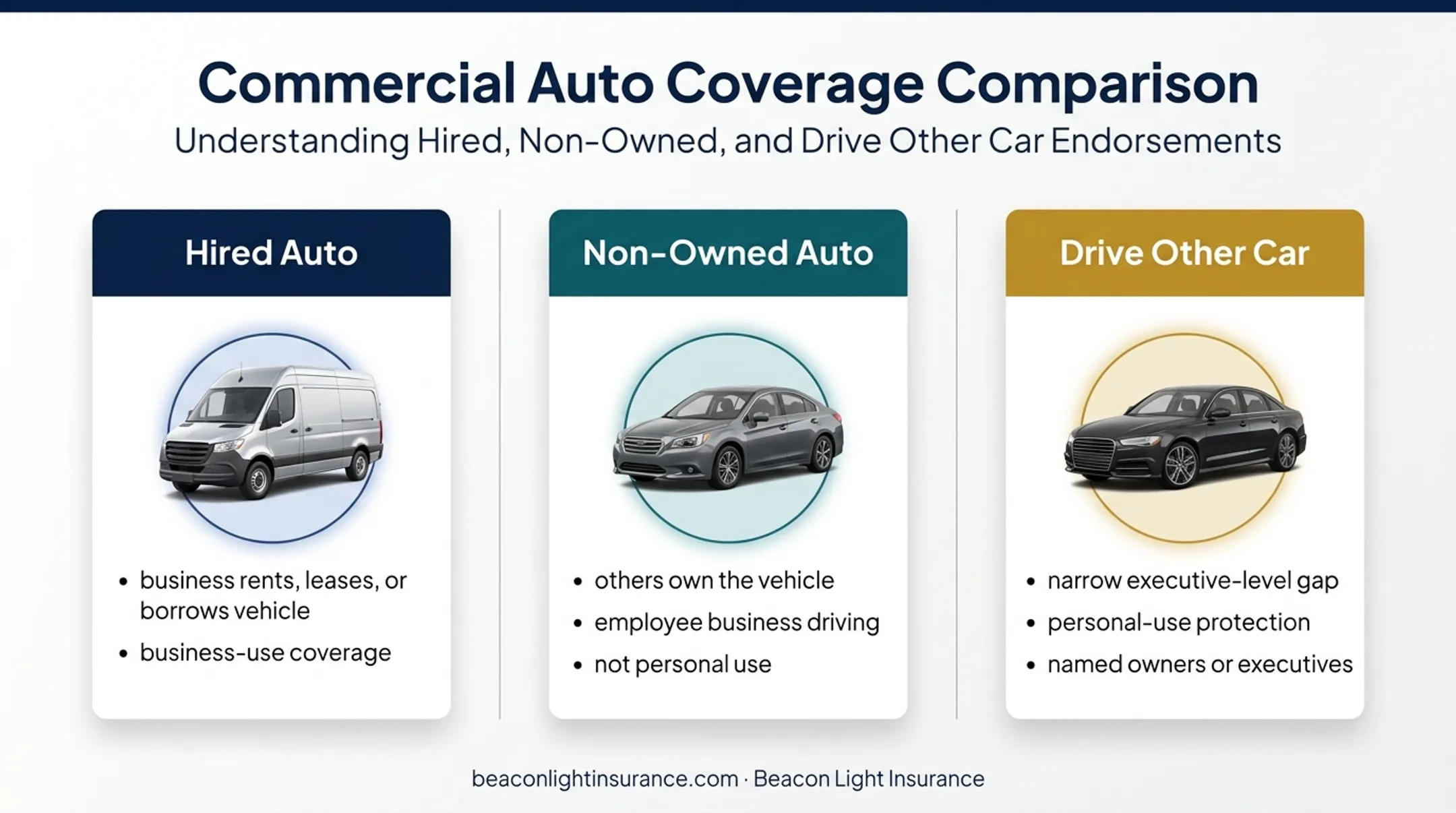 Hired auto non-owned auto and Drive Other Car coverage comparison