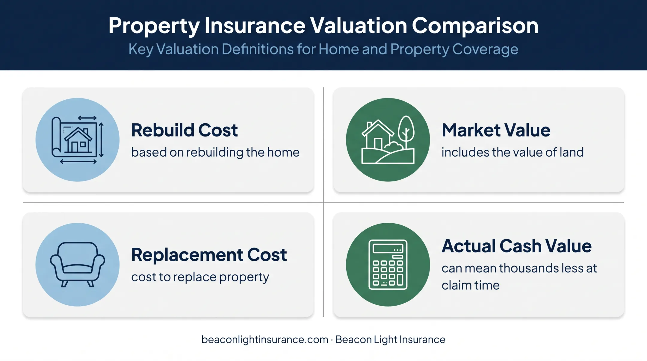 Home insurance rebuild cost and personal property valuation comparison