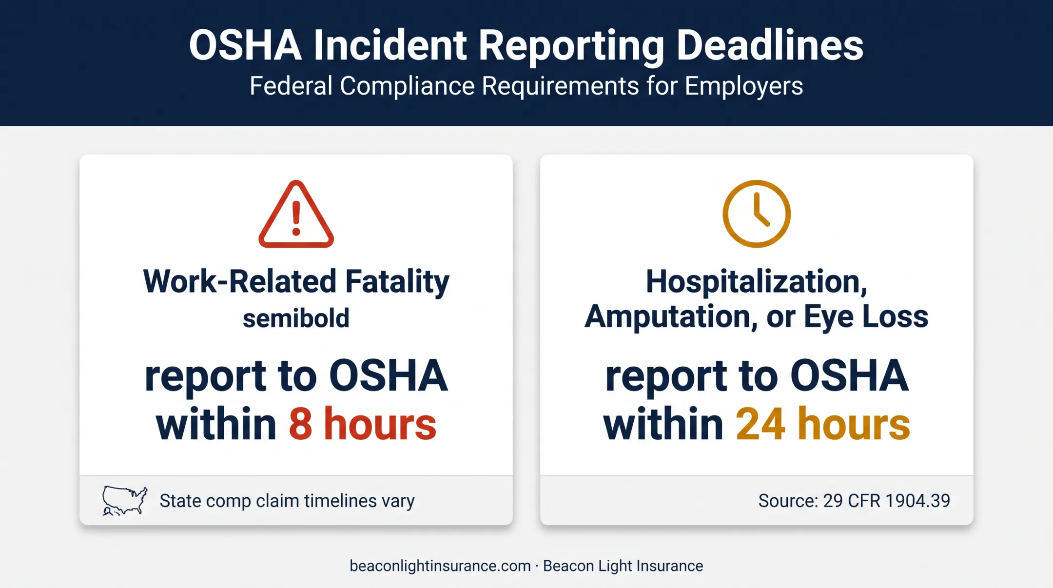 OSHA workplace injury reporting deadlines for employers infographic