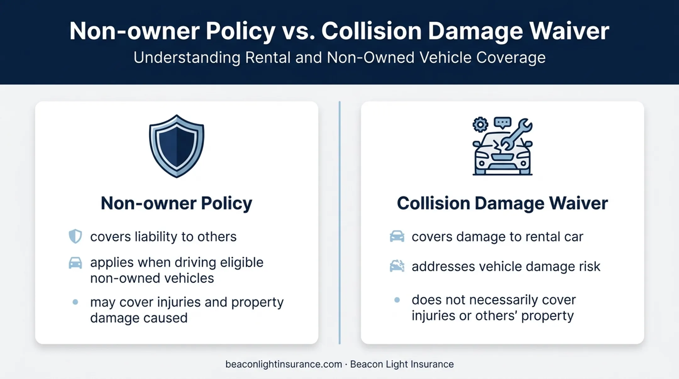 Non-owner liability insurance versus rental car damage waiver comparison