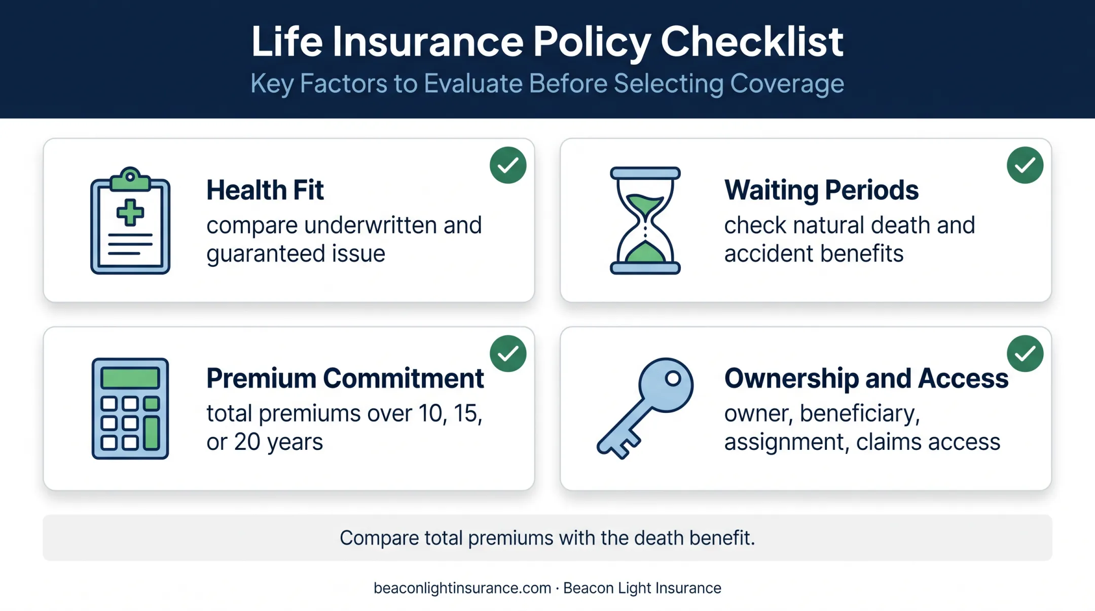 Burial insurance policy finalization checklist for coverage buyers