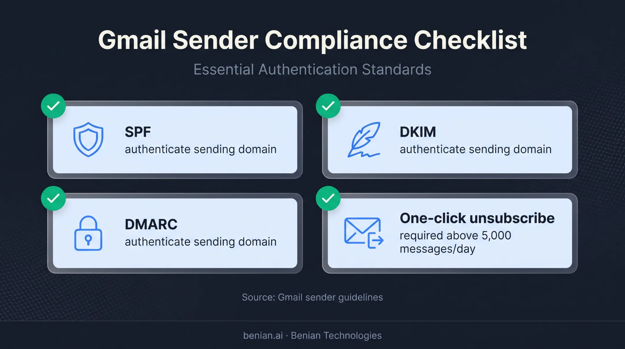 Gmail sender authentication and unsubscribe compliance requirements