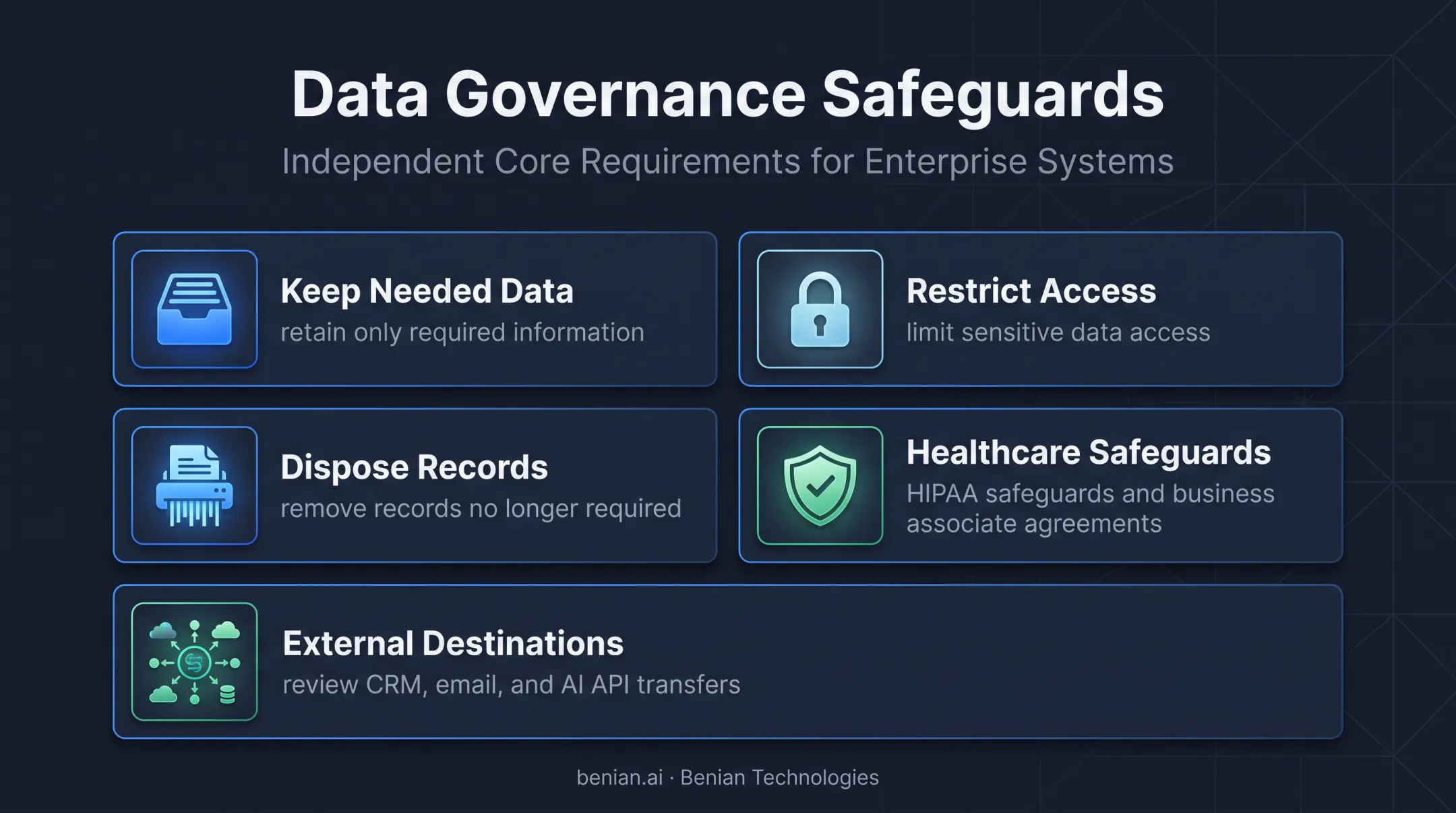 Business automation data security safeguards across industries