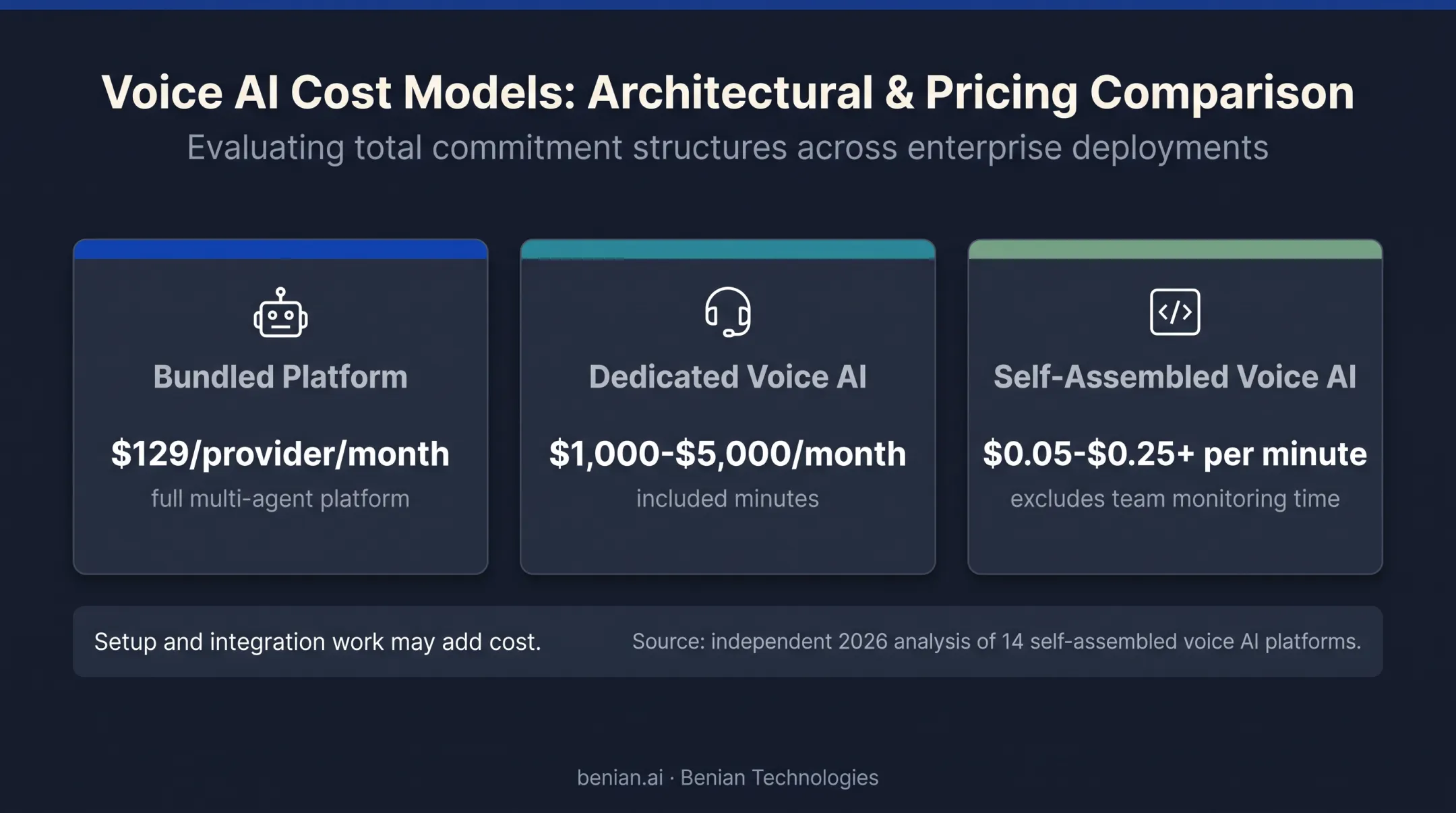 Healthcare AI receptionist pricing and usage cost comparison infographic