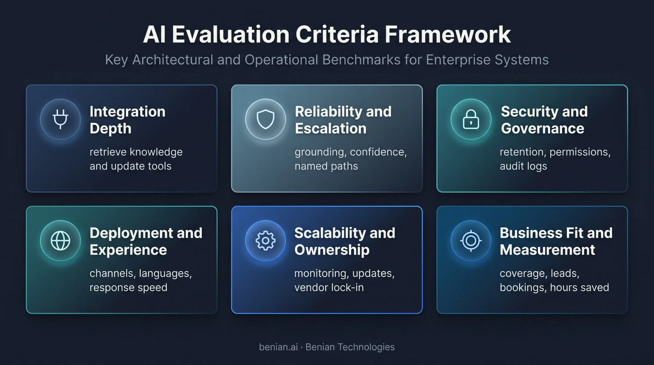 Six criteria for evaluating custom GPT chatbot business fit