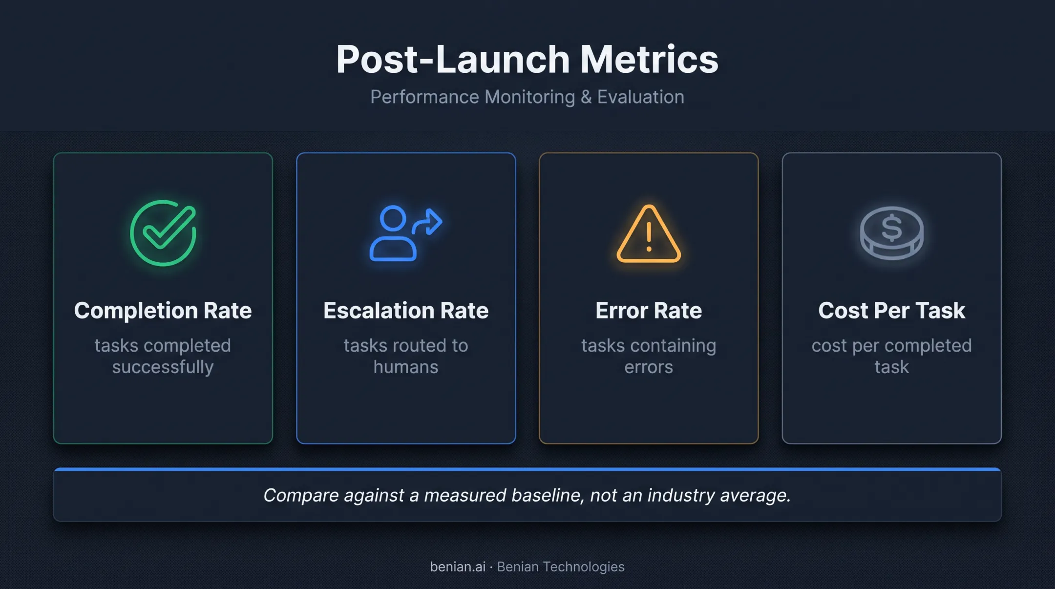 Four autonomous agent monitoring metrics for post-launch performance