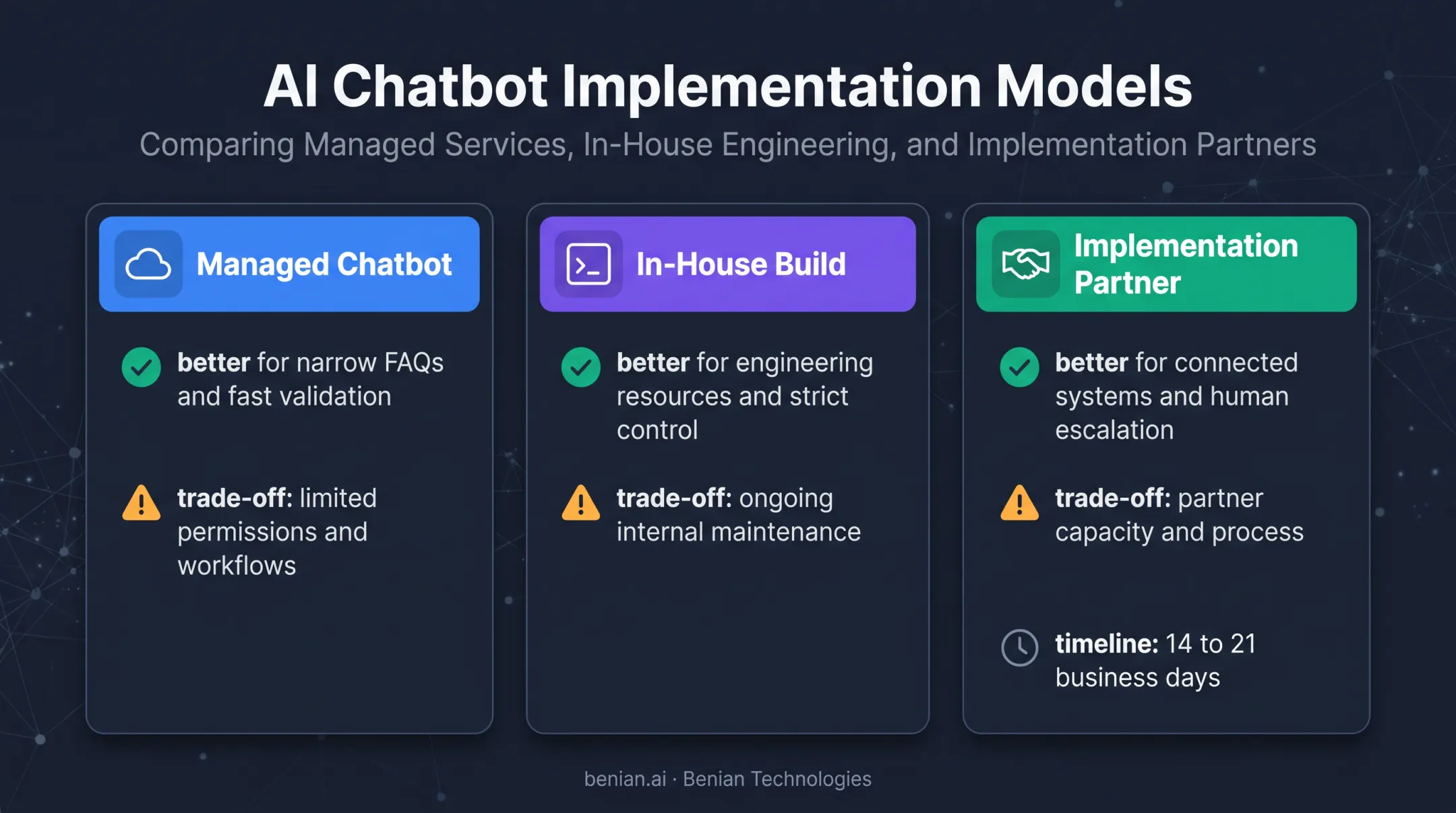 Three custom AI chatbot implementation options with benefits and trade-offs