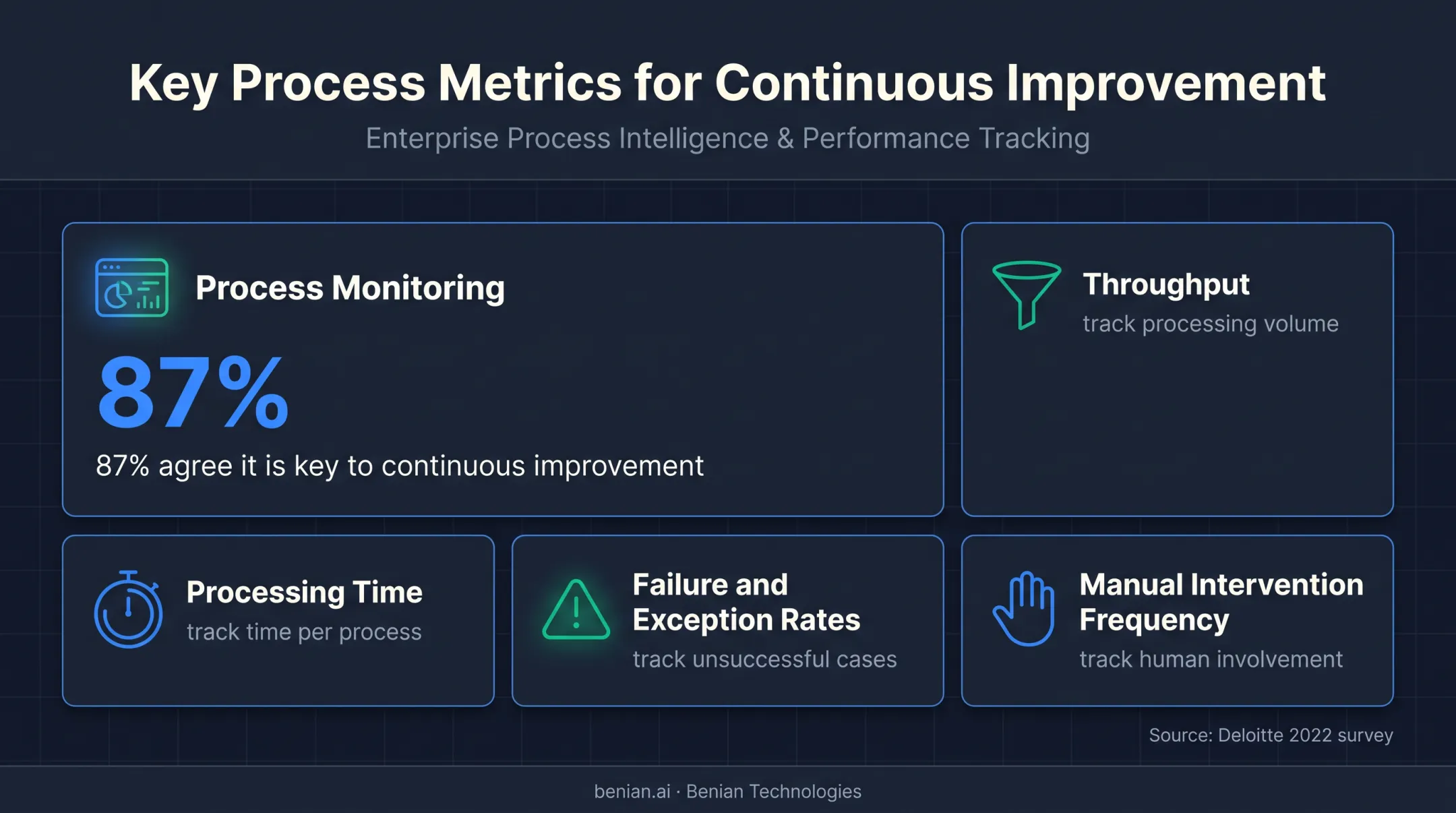 Workflow automation measurement metrics and process monitoring statistic
