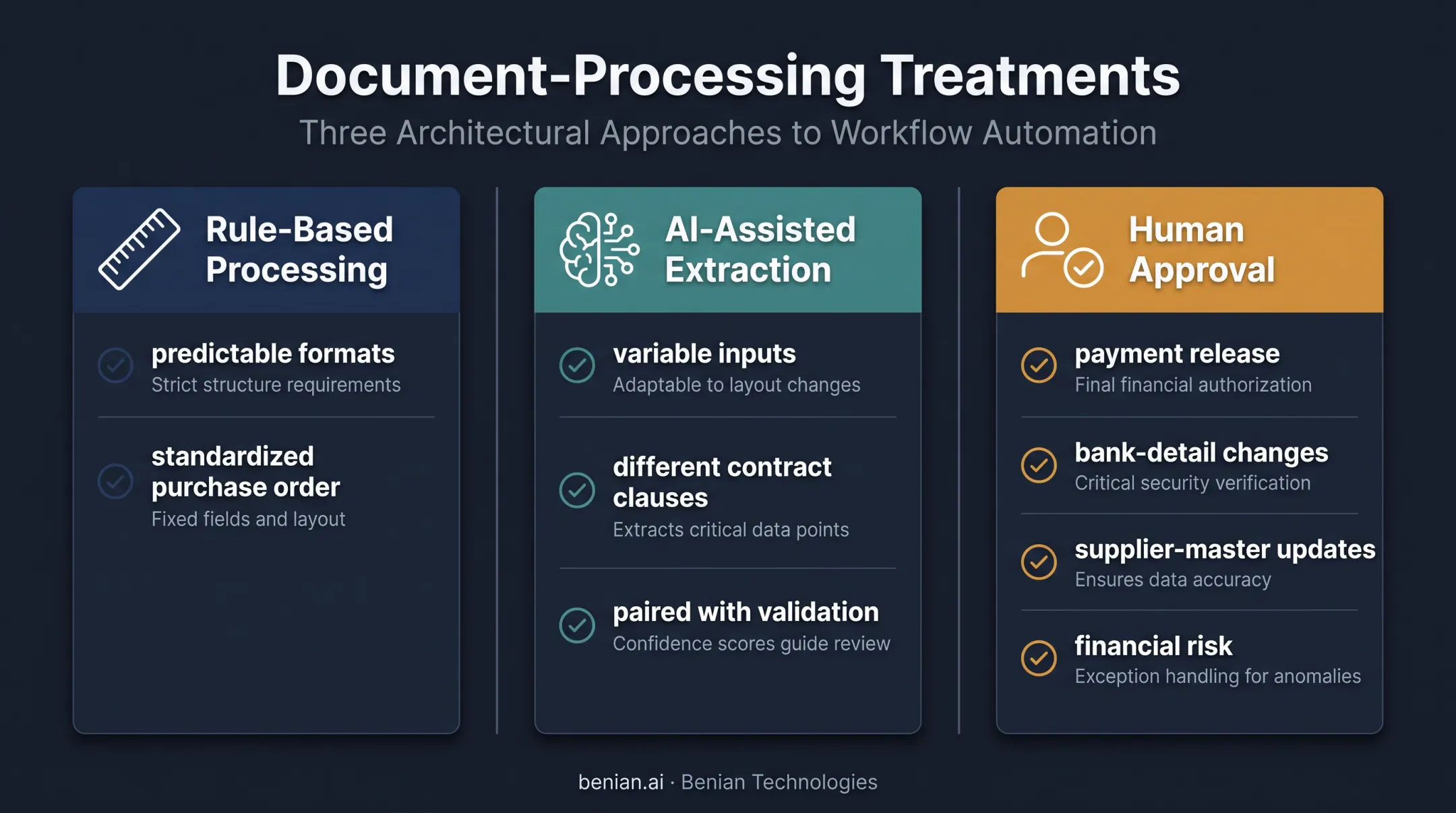 Document automation treatment comparison for rules AI and human review
