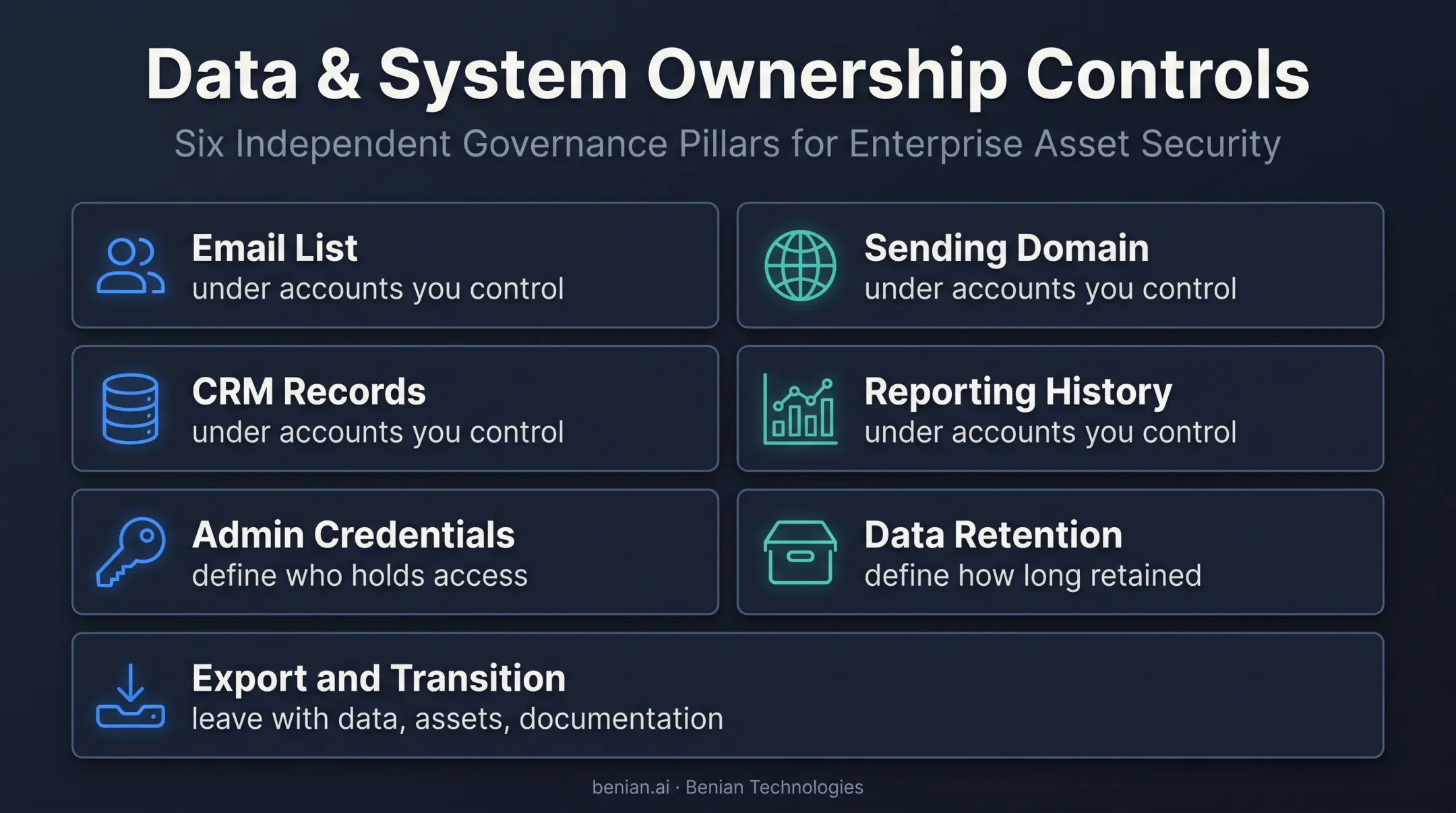 Email marketing outsourcing data ownership and offboarding control framework