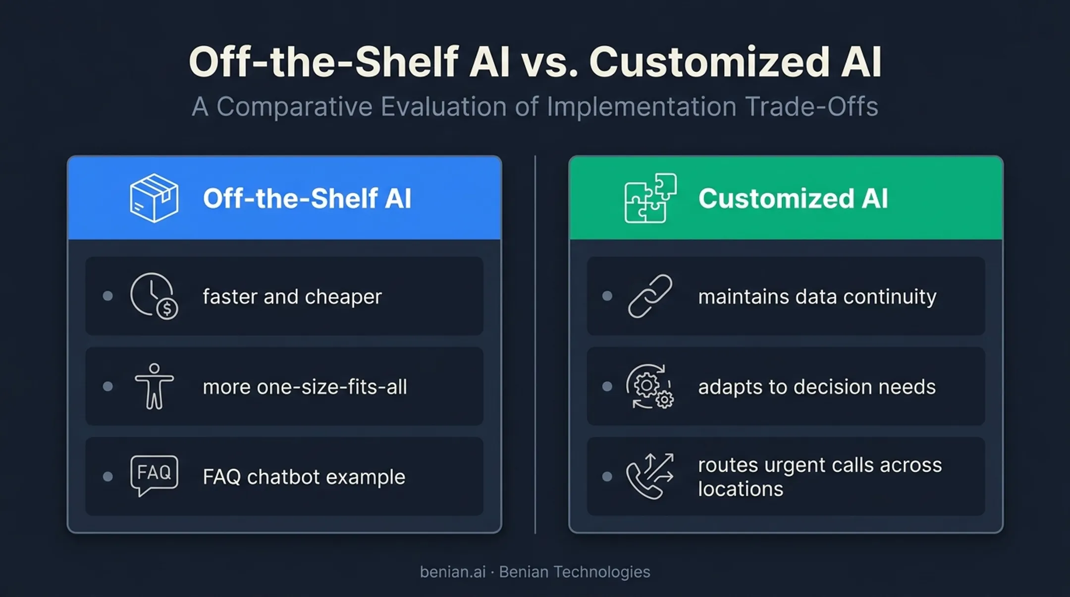 Custom AI versus off-the-shelf AI business trade-off comparison