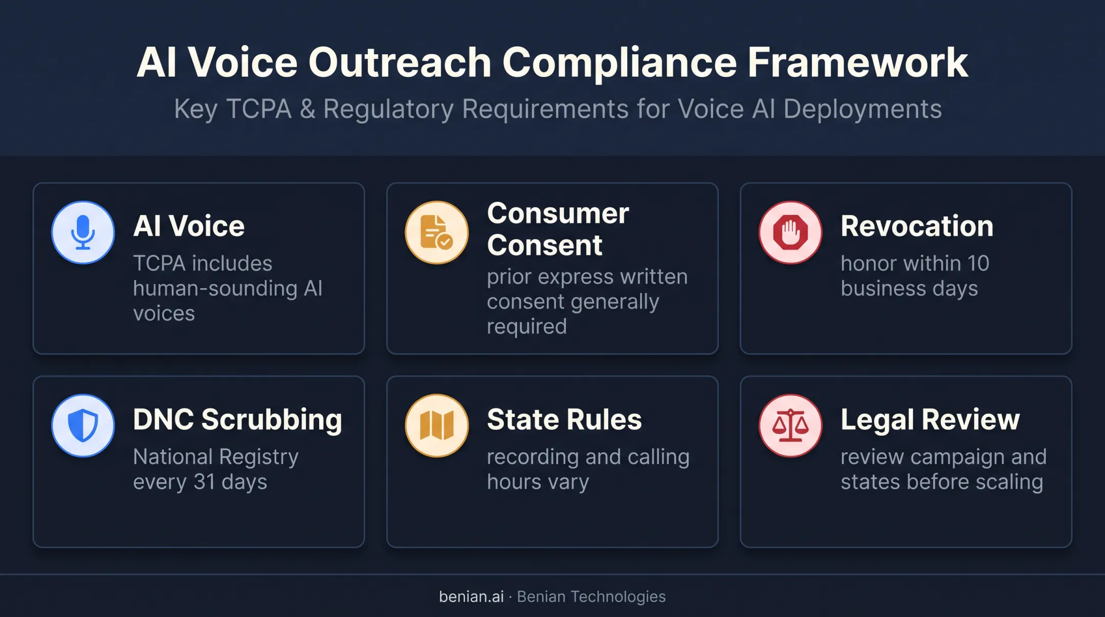 Five US AI cold calling compliance requirements and timing rules