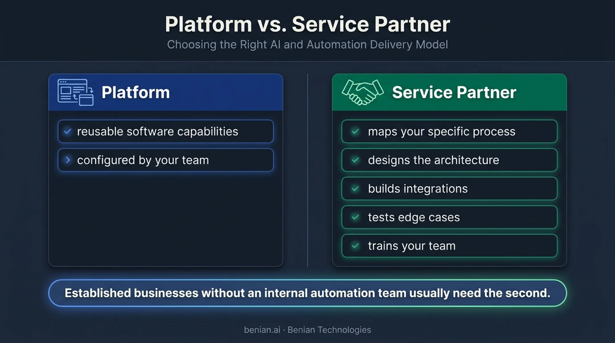 Platform versus service partner business automation comparison infographic