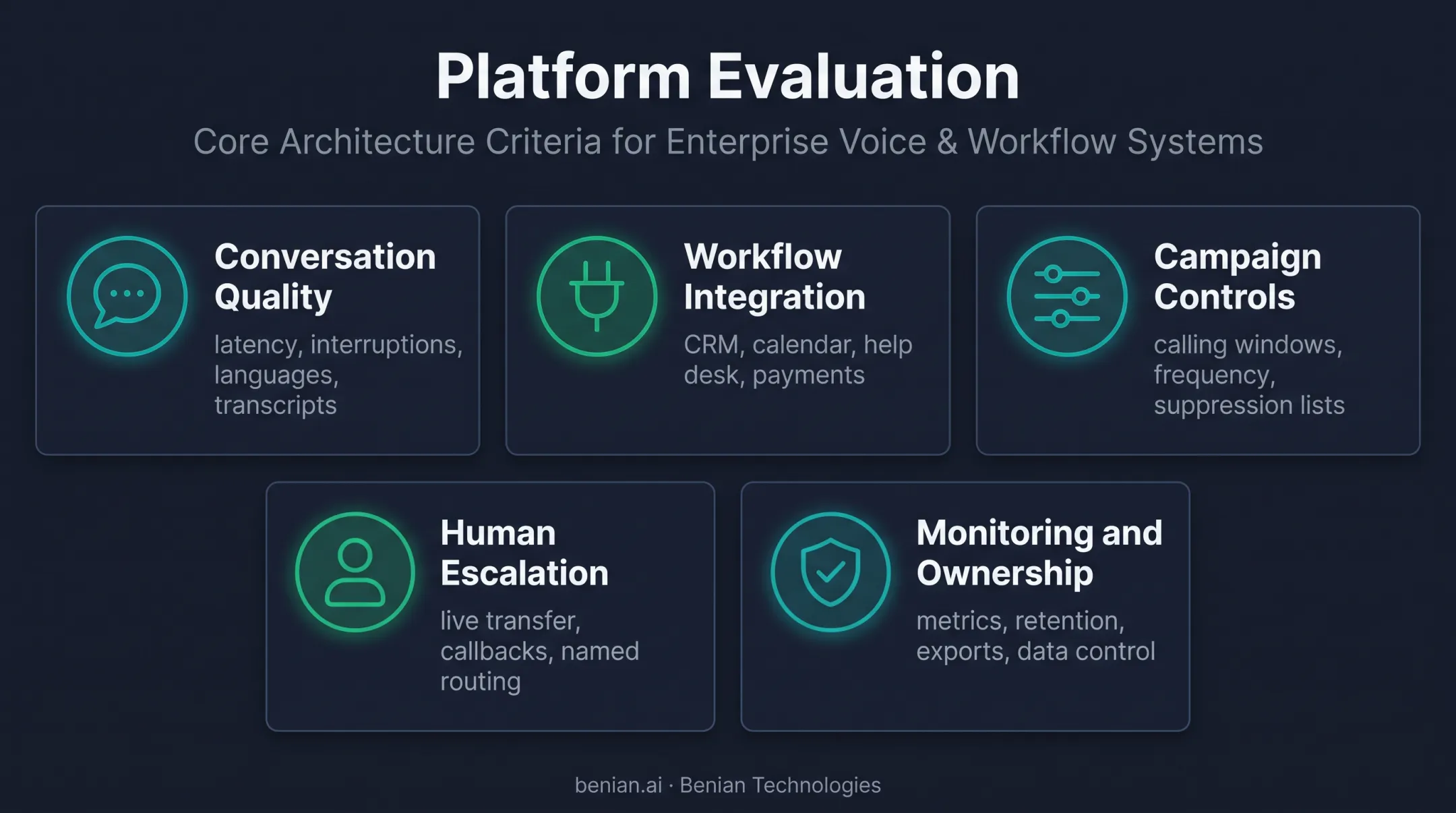 Five-part AI outbound calling platform evaluation framework