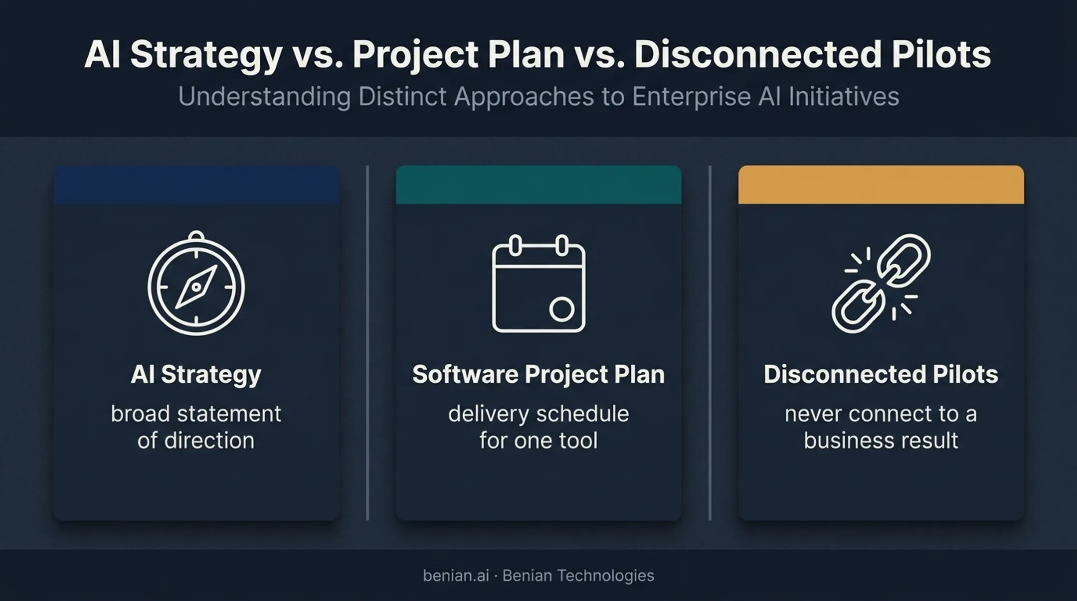 AI strategy project plan and pilot differences comparison infographic