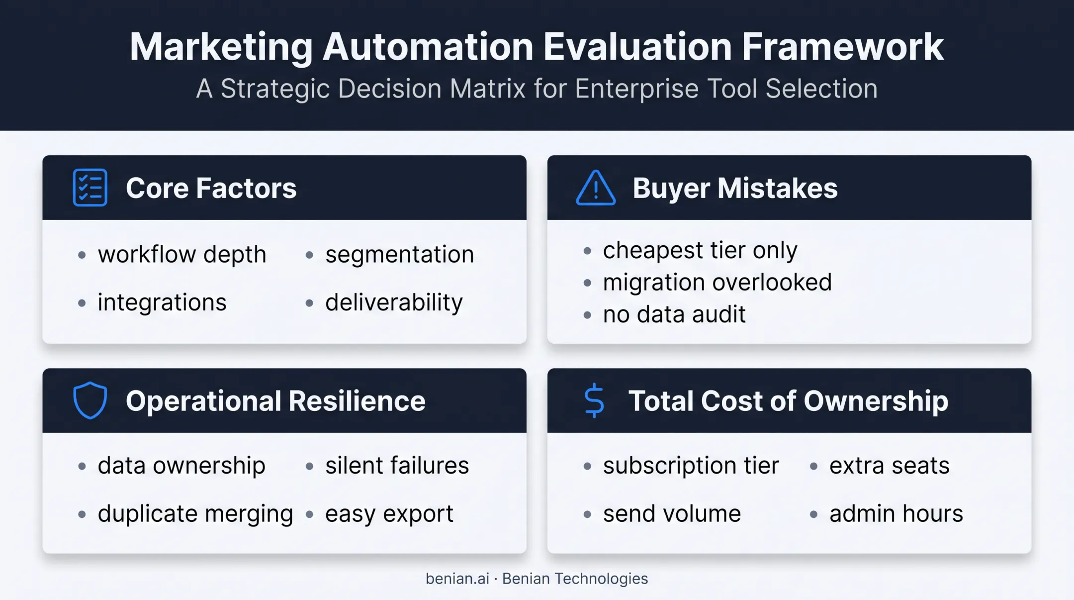 How we chose email automation software four evaluation pillars