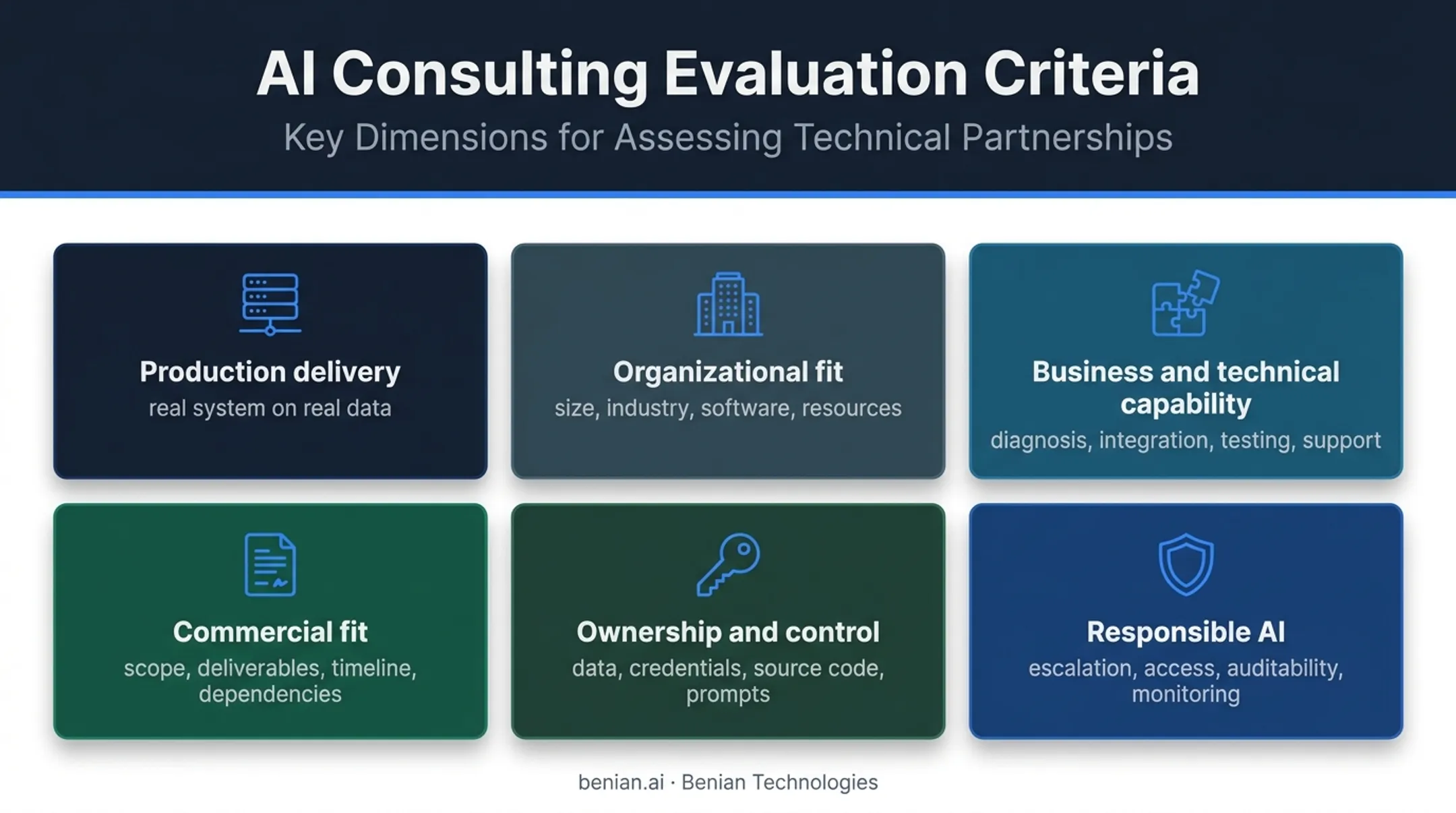 Six criteria for evaluating AI consulting companies and implementation partners