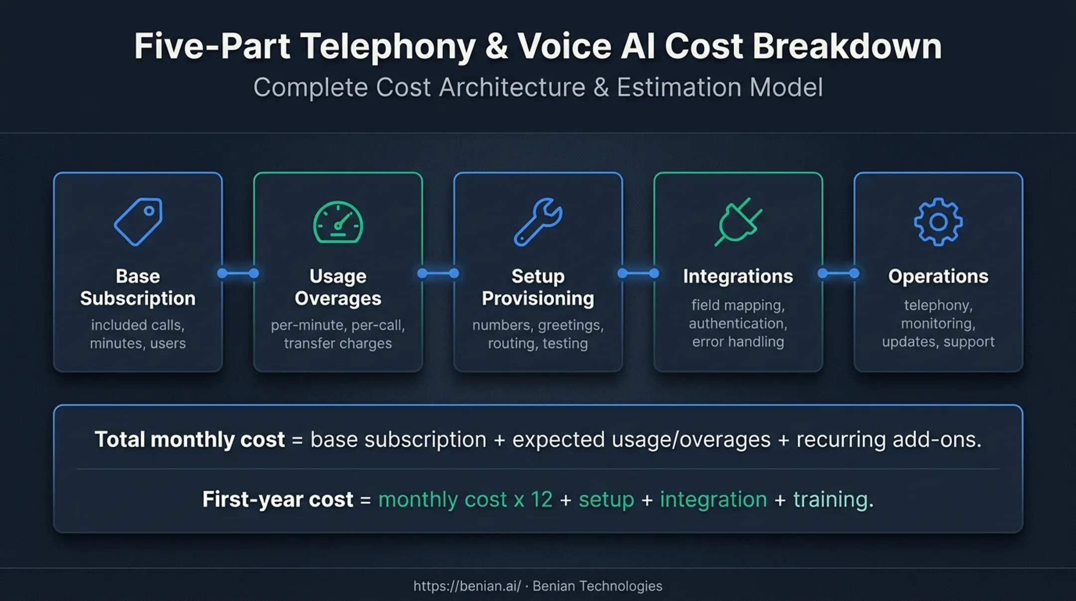 AI receptionist total cost breakdown from subscription to maintenance