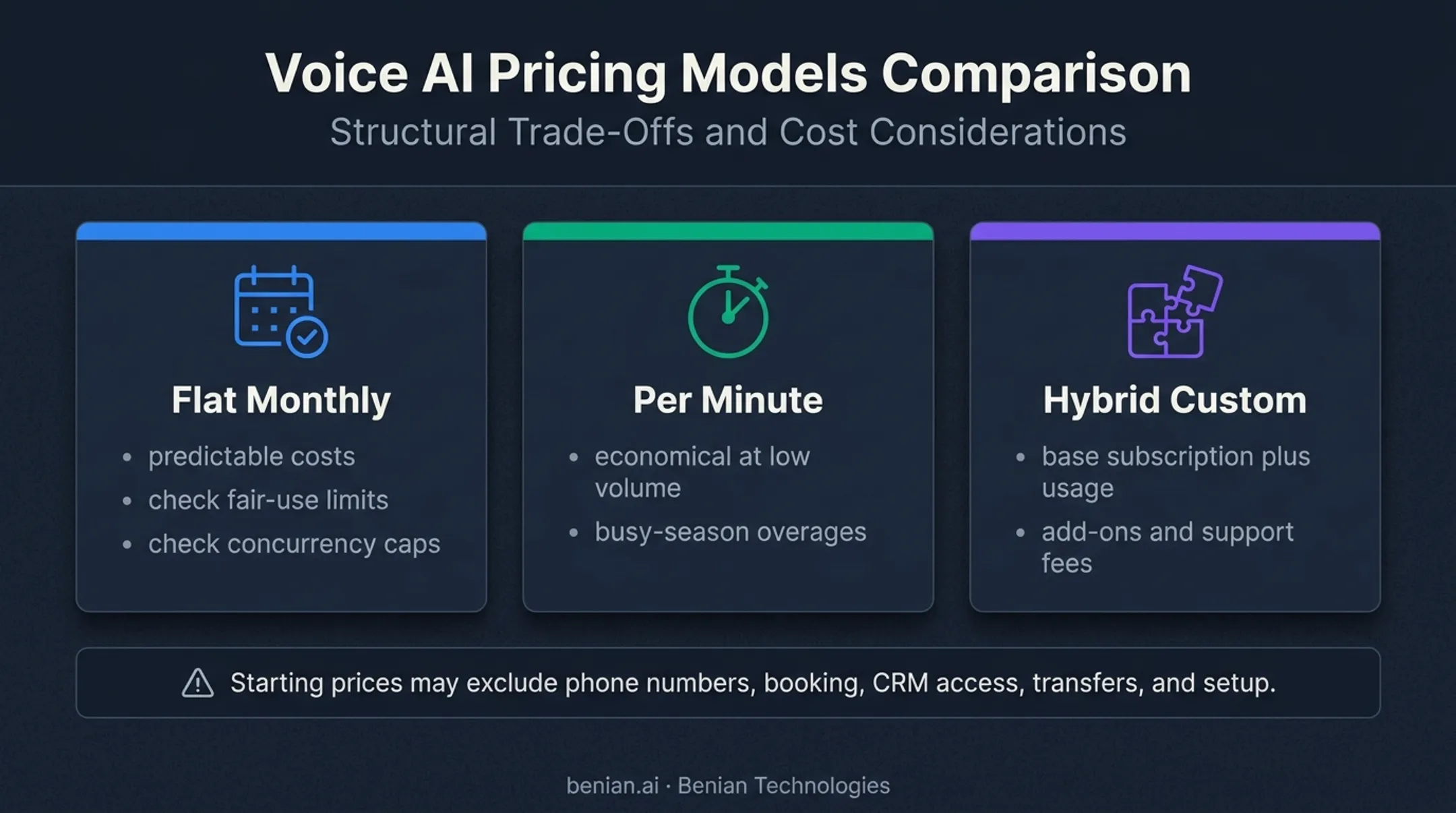 Three AI receptionist pricing models and hidden cost considerations