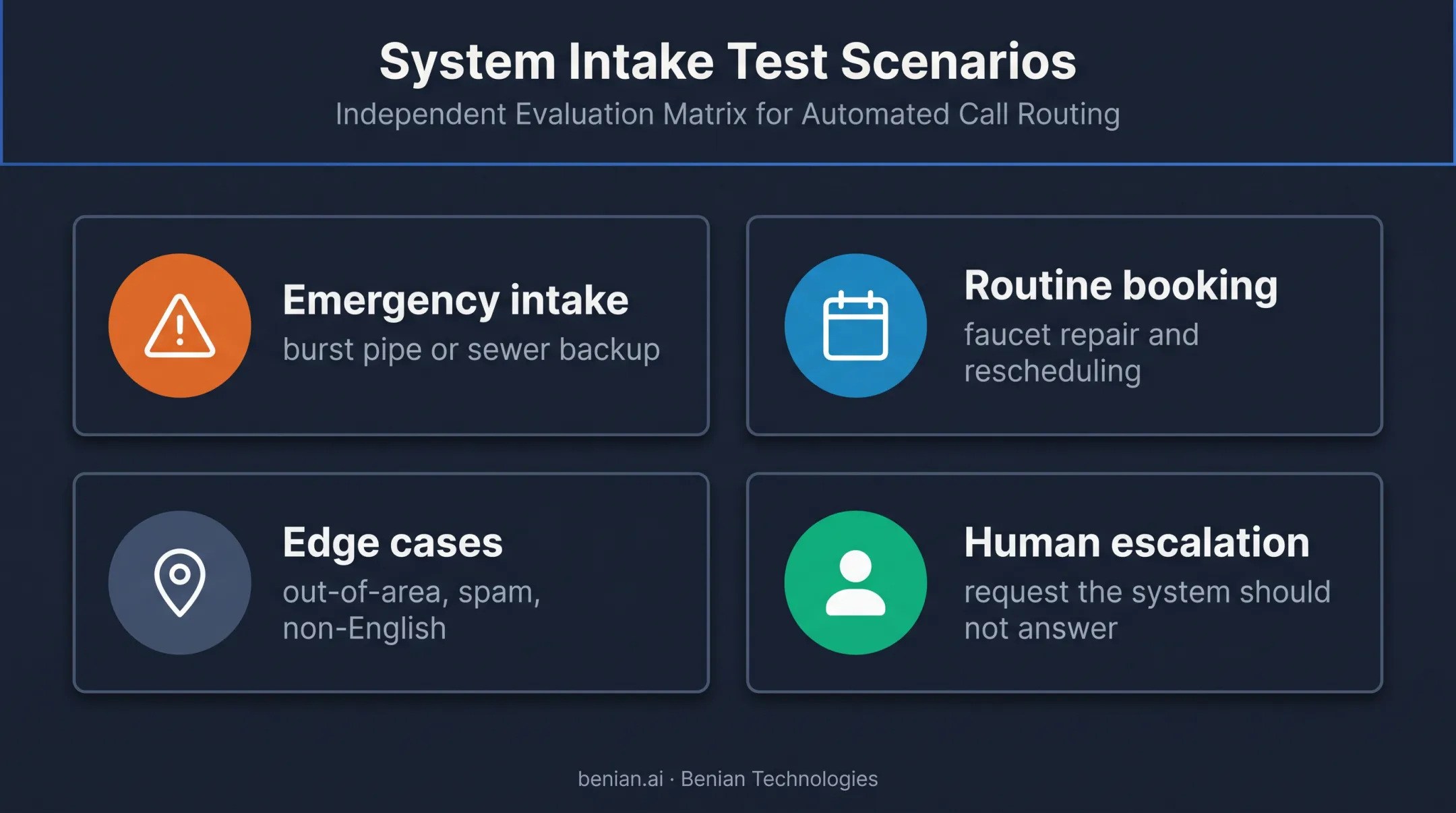 Four AI receptionist safety and fit checks for plumbing calls