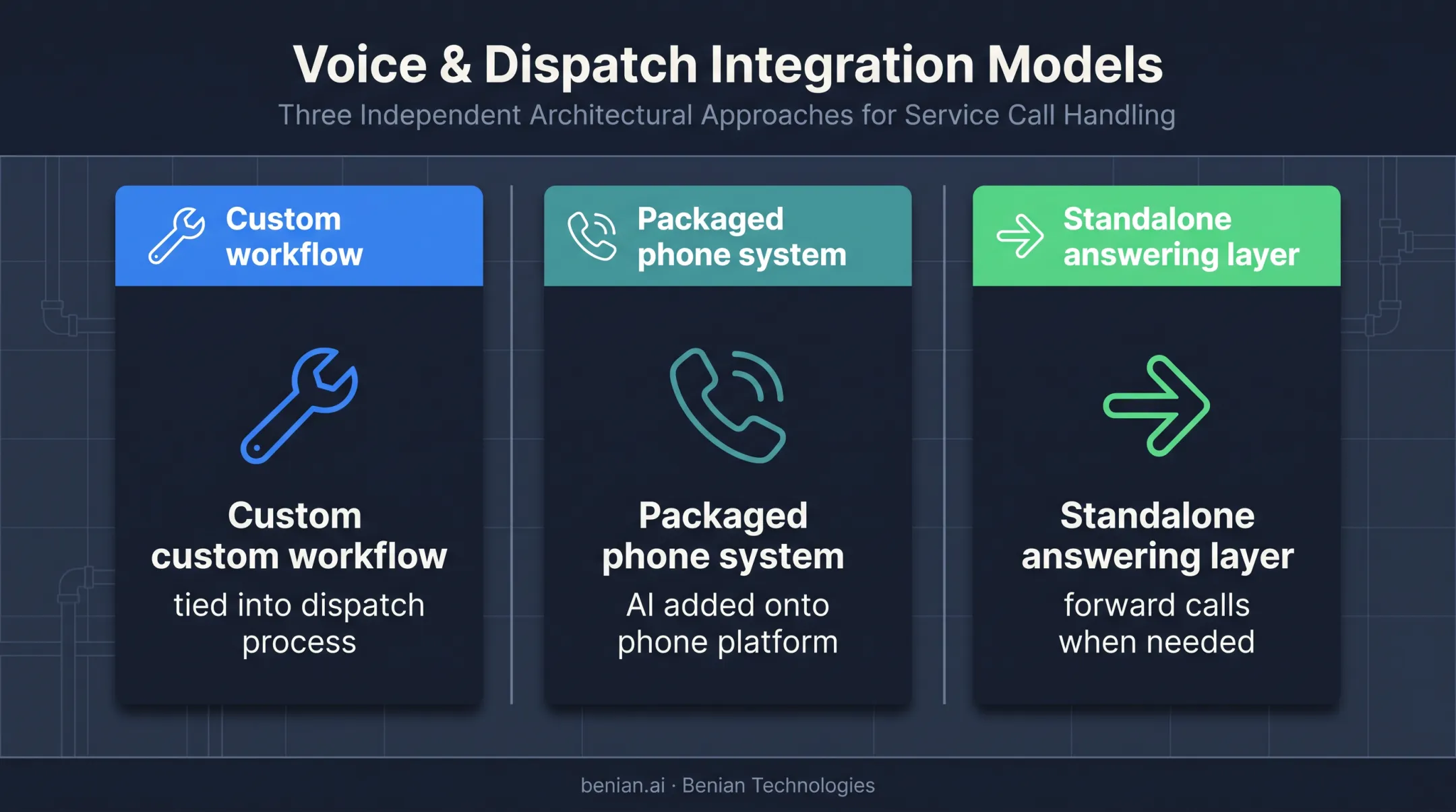 Three AI receptionist service models for plumbing businesses