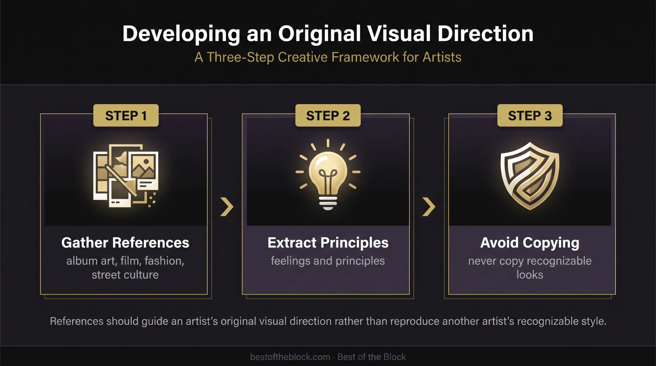 Three-step artist moodboard process from references to original visual direction