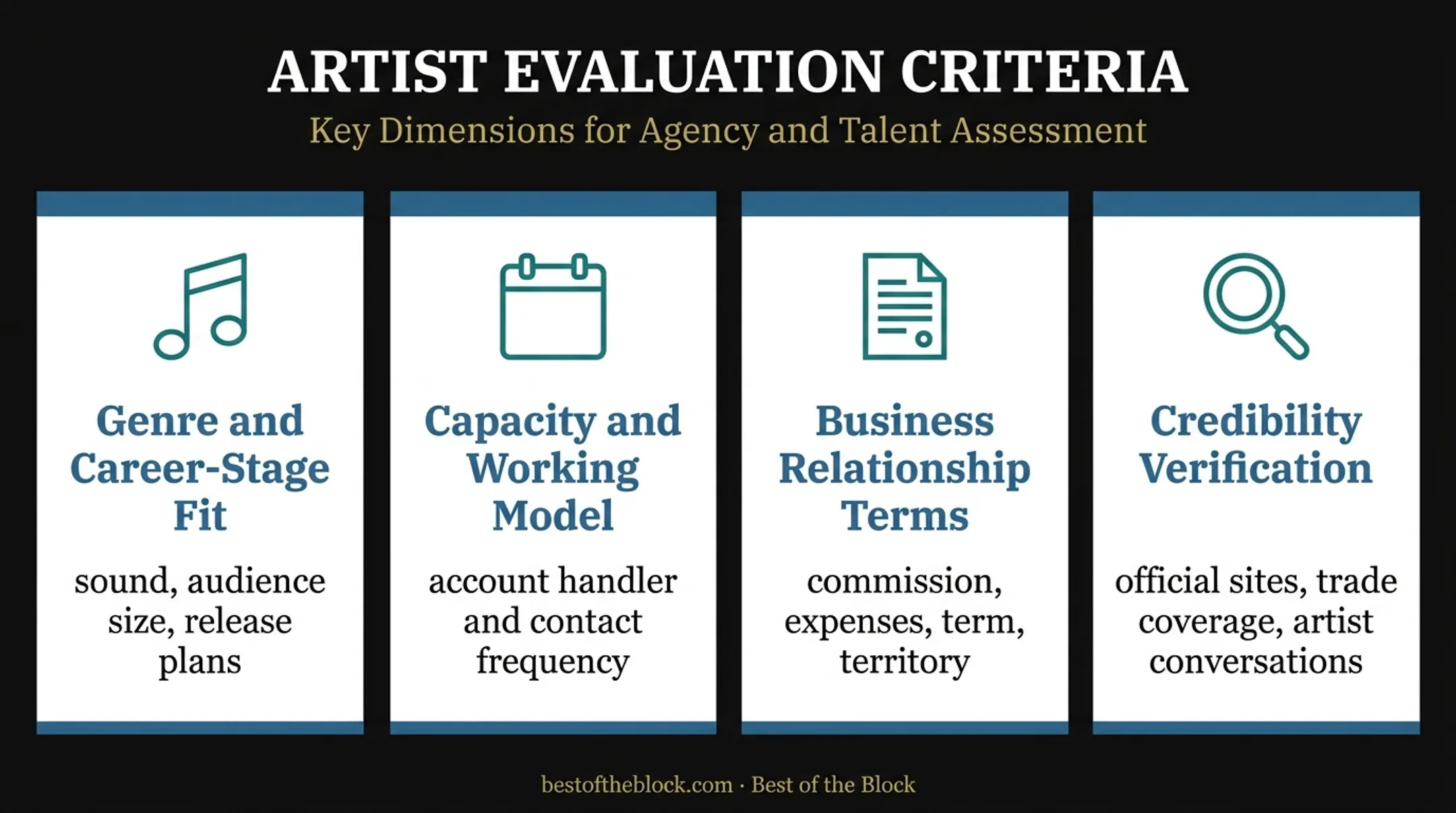 Four criteria for evaluating a music management company