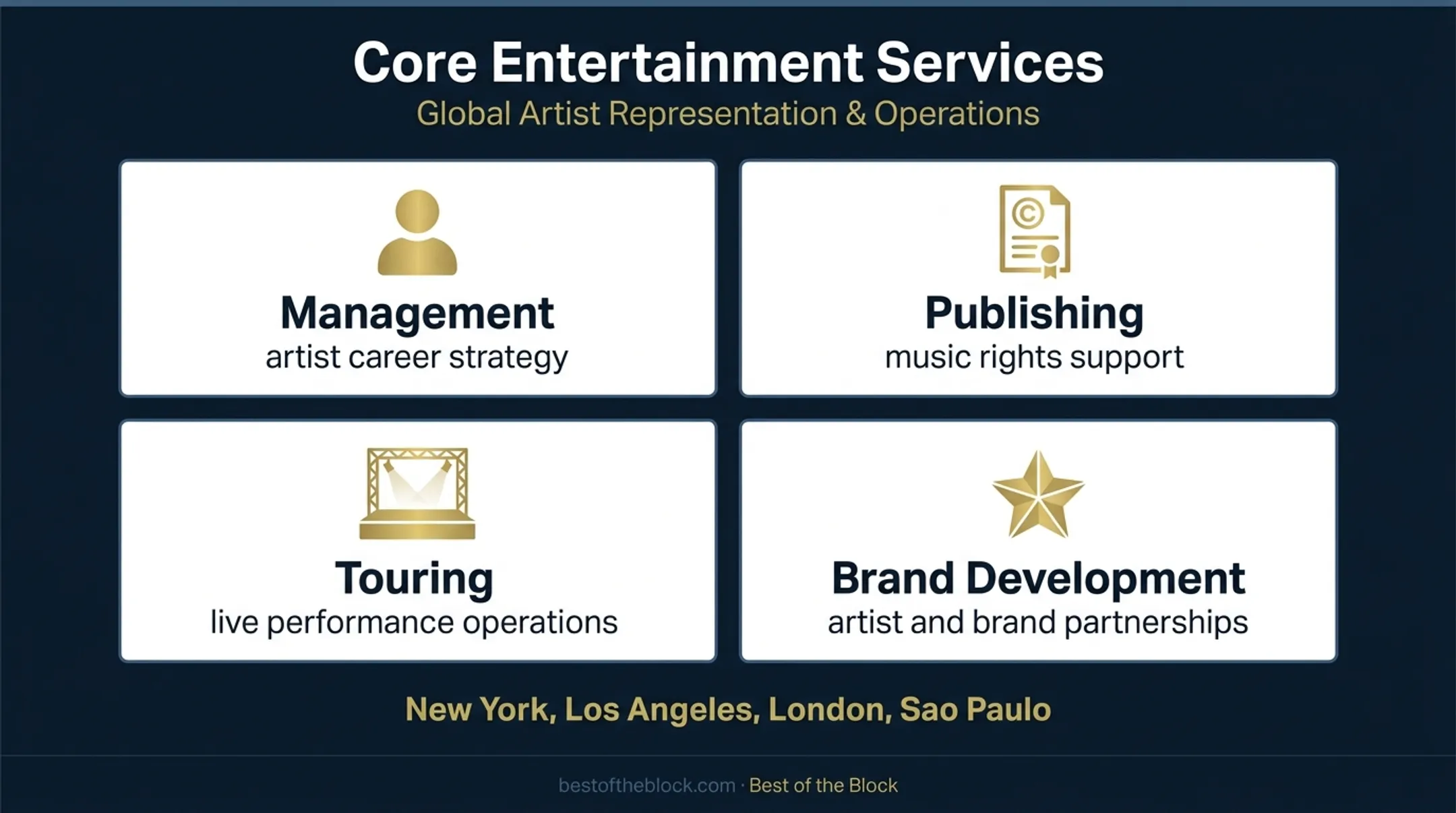 Roc Nation full-service entertainment organization divisions and offices