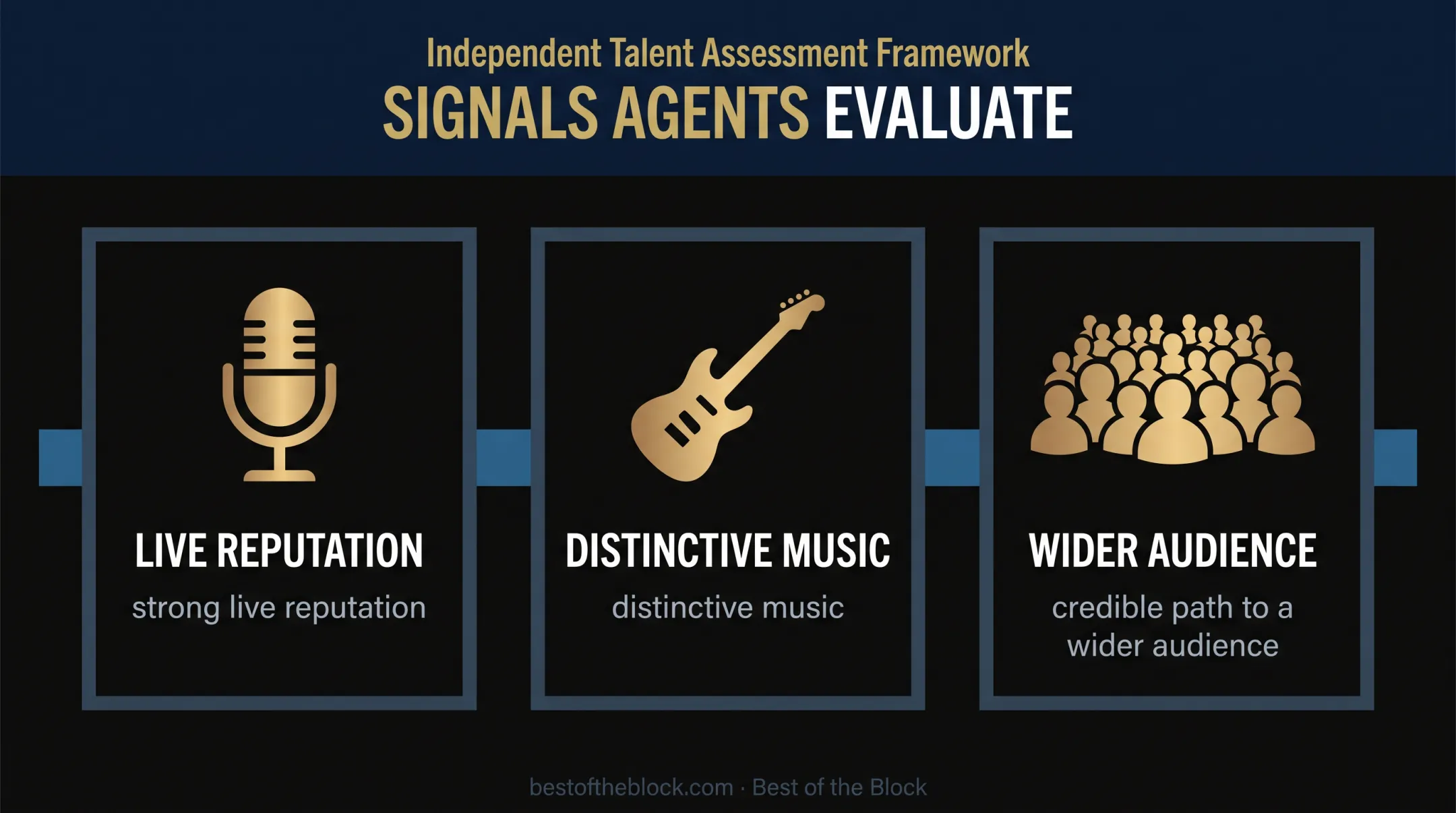 Three booking agent credibility signals for emerging bands