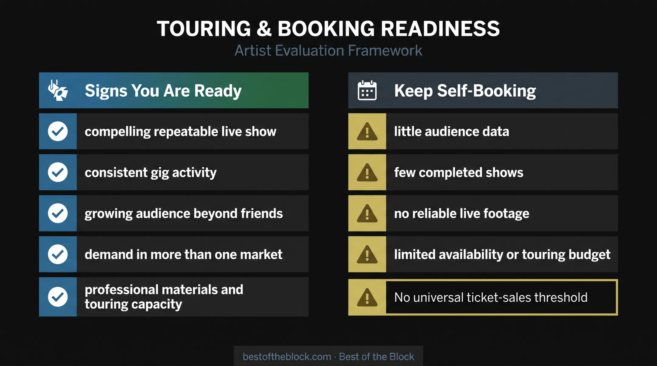 Booking agent readiness versus self-booking indicators comparison