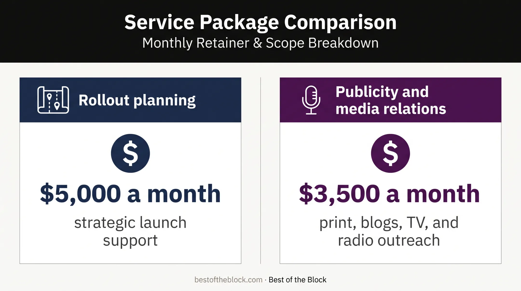 Album promotion service pricing comparison for rollout and publicity support