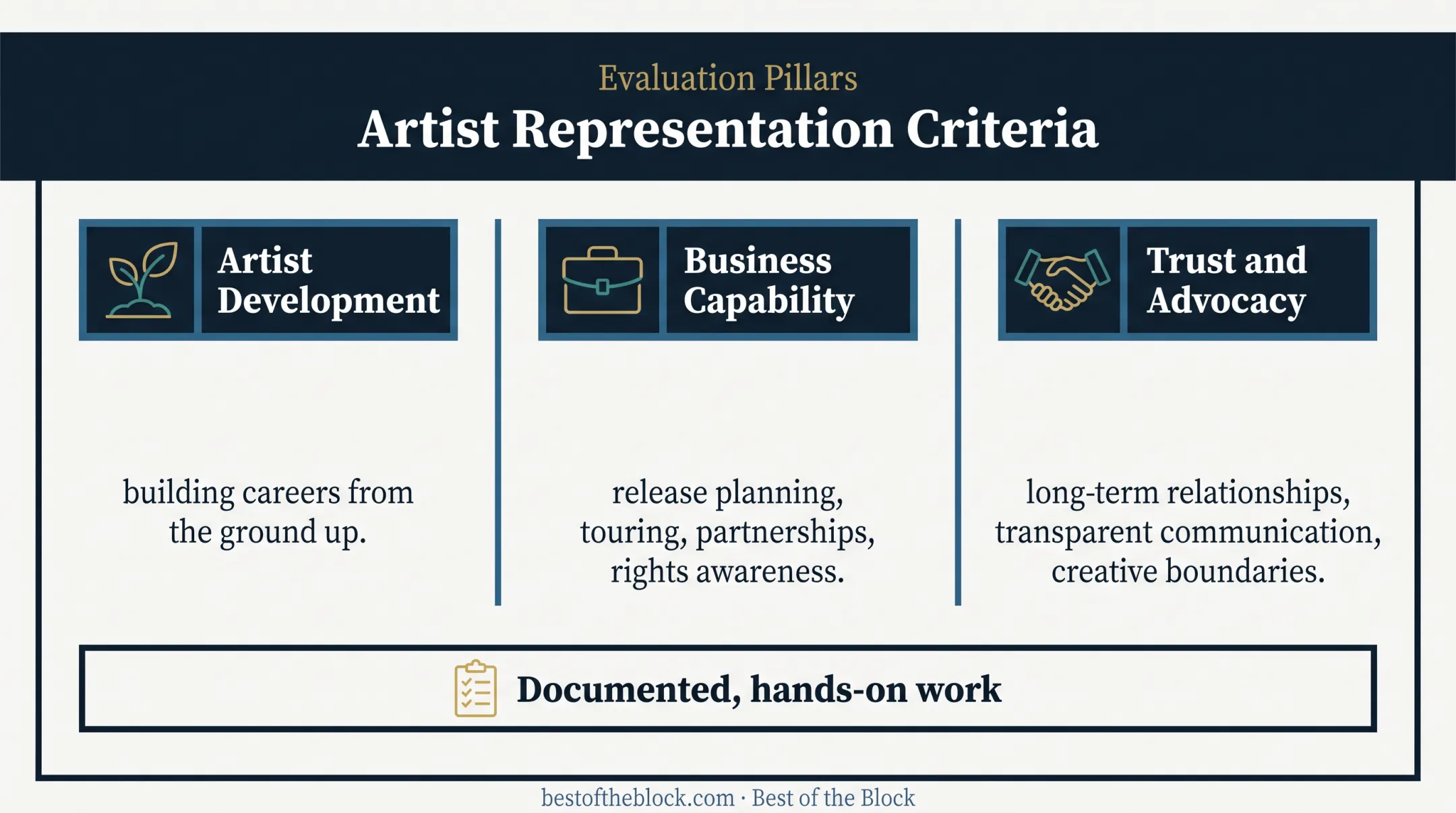 Three criteria for evaluating effective music managers