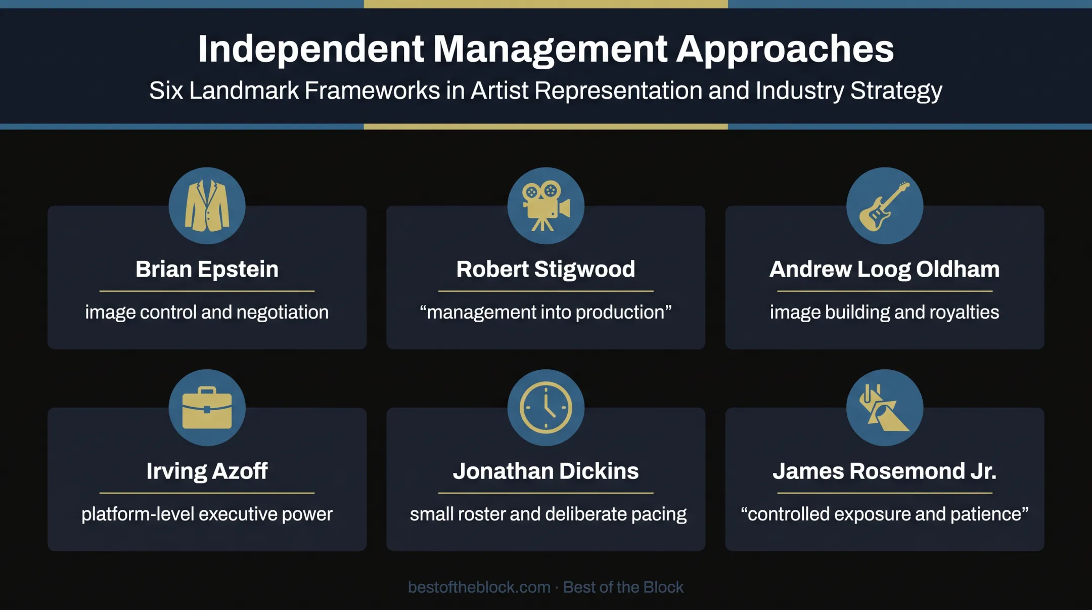 Six influential music managers and their distinctive management strategies