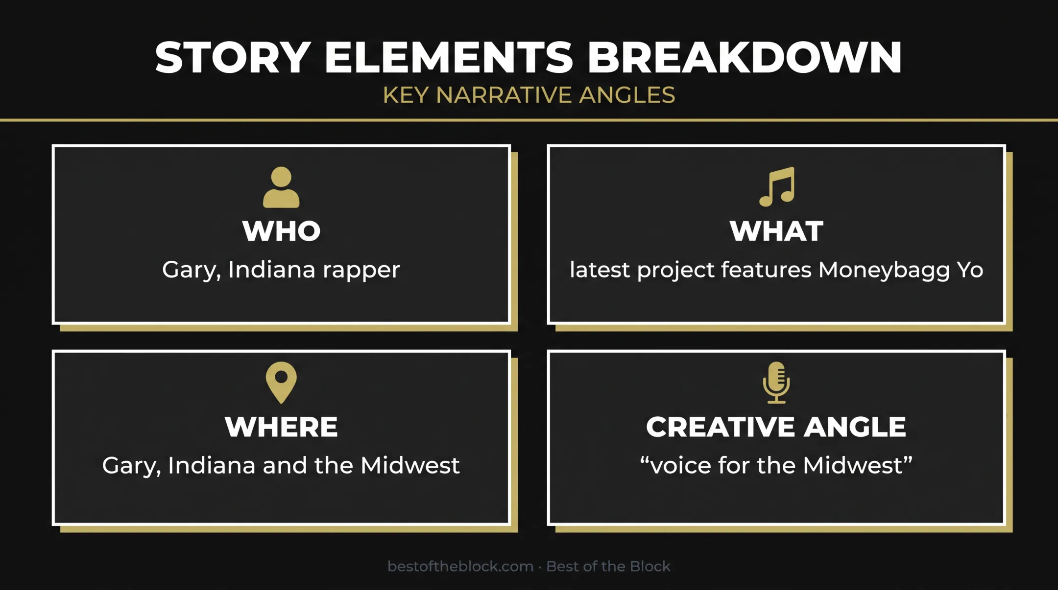 Music press release opening paragraph information structure