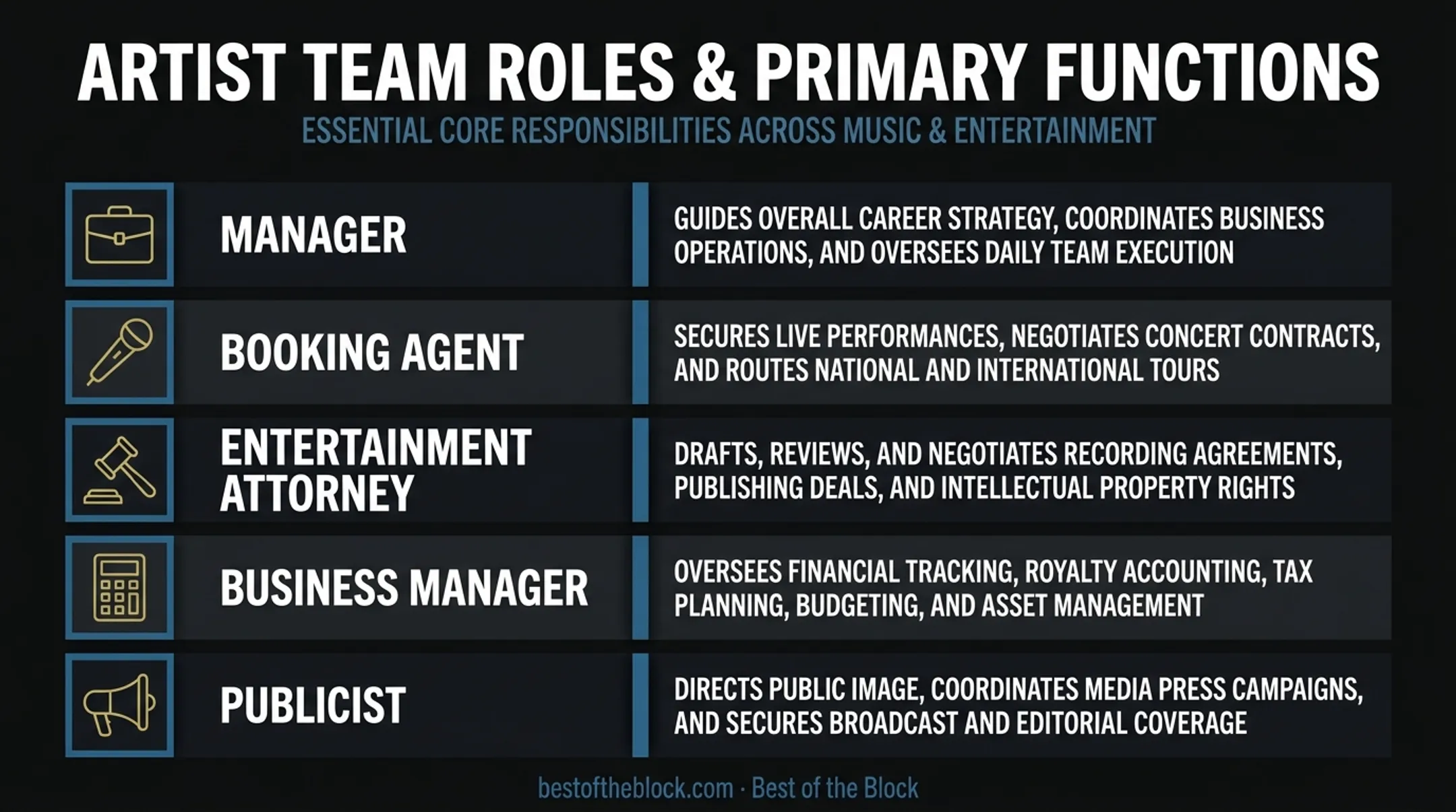 Artist team roles comparison manager agent attorney publicist chart