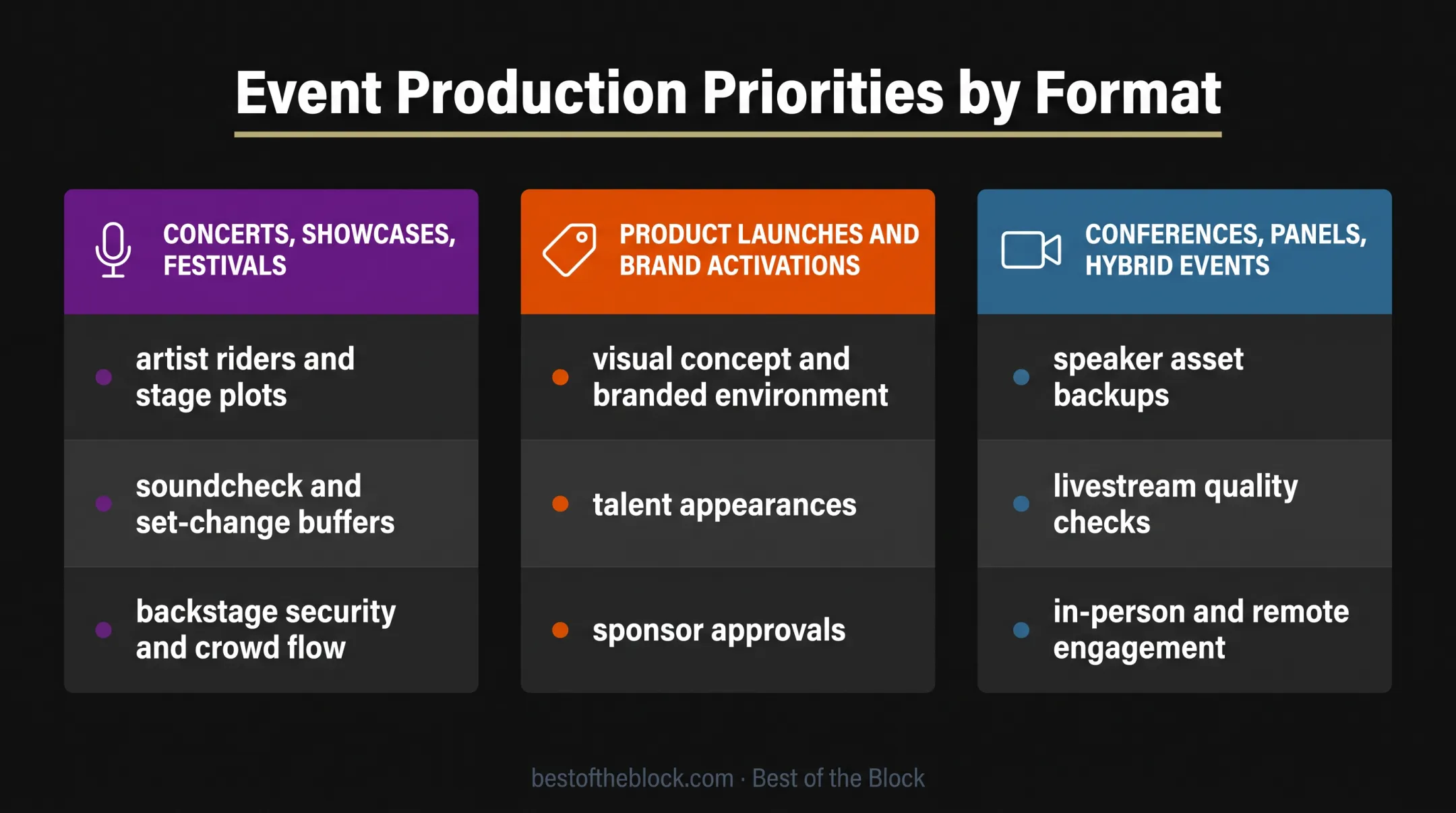 Event production priorities across concerts launches and hybrid events