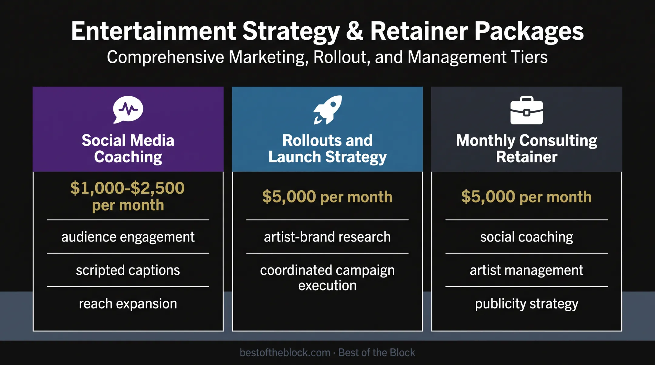 Three artist social media service pricing tiers comparison chart