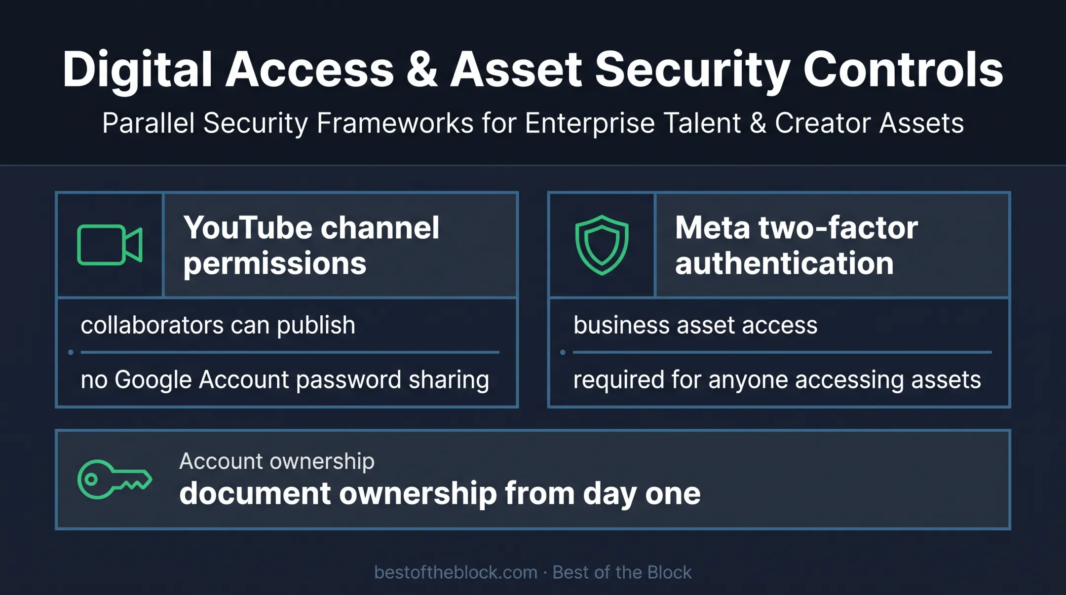 Social media account access security methods for artist teams